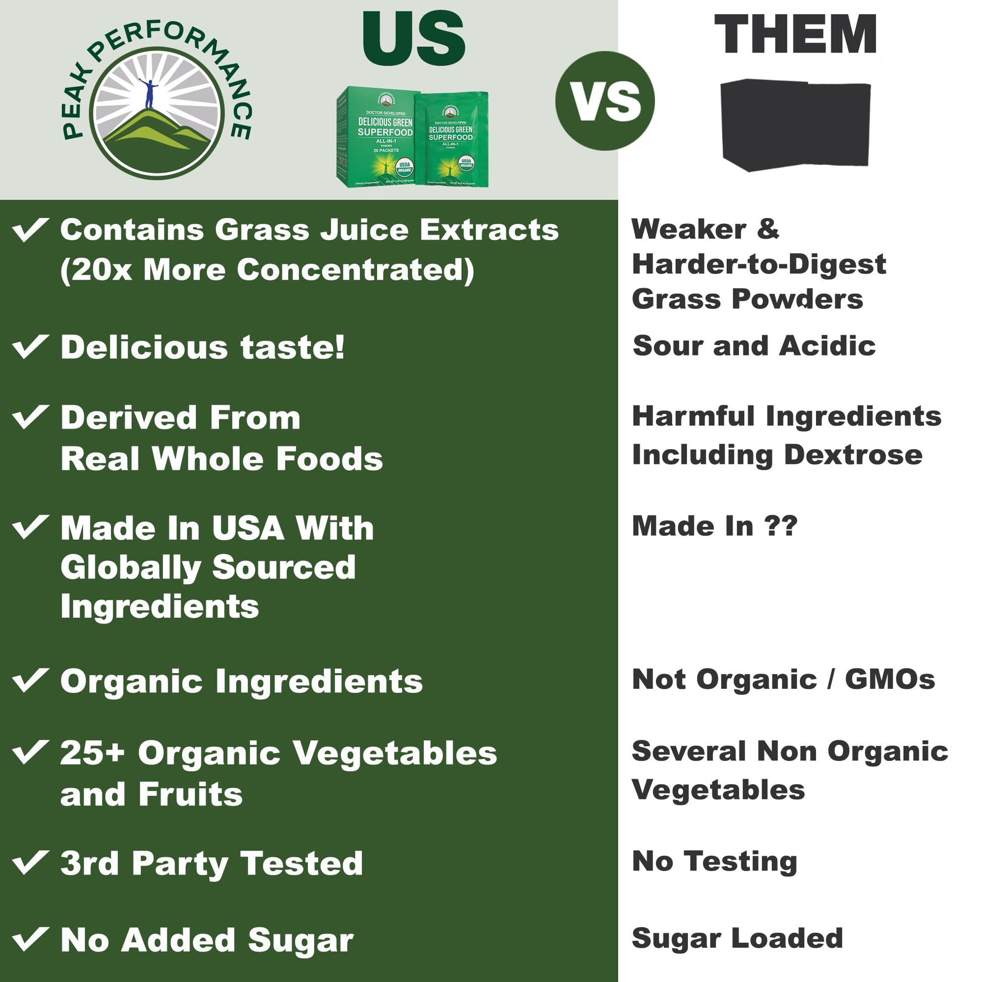 Peak Performance Organic Greens Superfood Powder Single Serve Travel Packets. Best Tasting Organic Green Juice Super Food with 25+ All Natural Ingredients for Max Energy. (20 Pack) Peak Performance buy supplements canada
