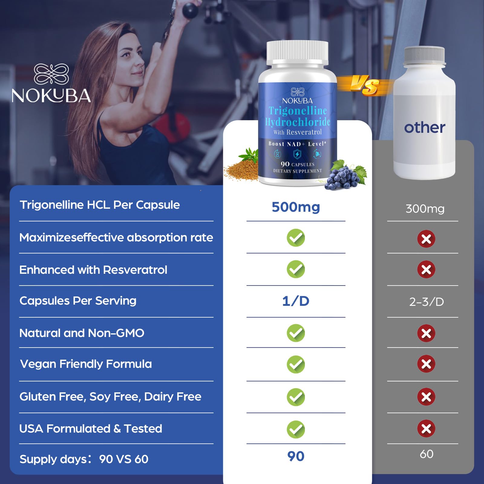 Nokuba NAD Supplement - NMNH Alternative with Trigonelline HCL 500mg & Resveratrol - NAD+ Precursors Plant Extraction - Support Cellular Energy & Healthy Aging & Brain for Women & Men - 90 Capsules Nokuba buy supplements canada