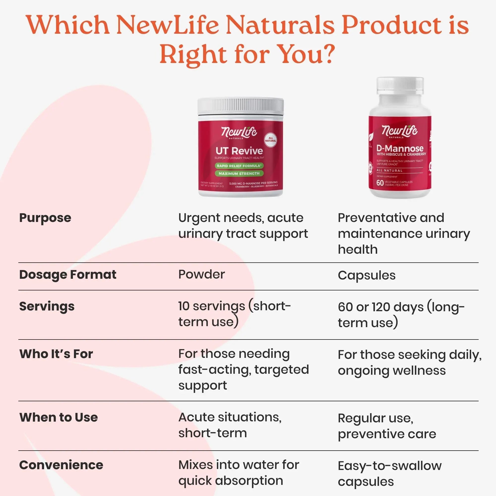 NewLife Naturals UT Revive with D Mannose Powder – UT Support for Urgency, Natural Urinary Tract Health for Women - with Cranberry, Blueberry & Botanicals – Short Term Potent Formula - 10 Servings NewLife Naturals buy supplements canada