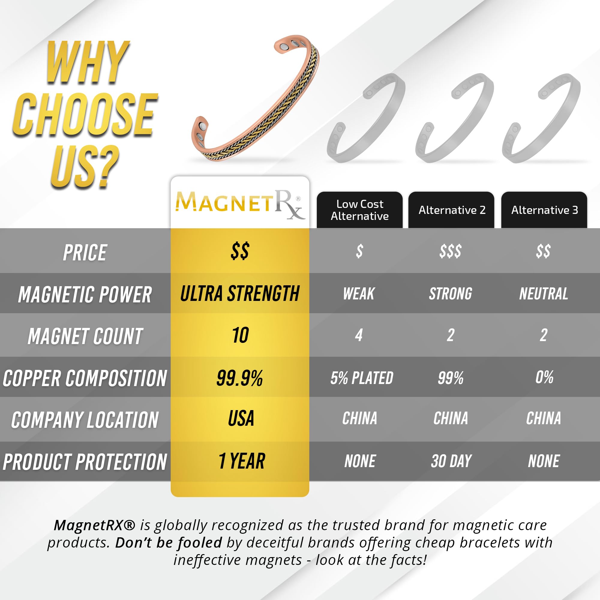 MagnetRX® Women's Copper Bracelet – Effective 99.9% Pure Copper Magnetic Therapy Bracelets MagnetRX buy supplements canada