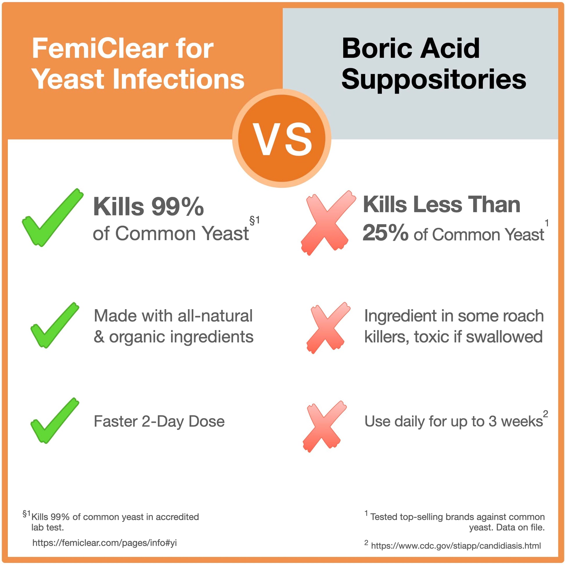 FemiClear 1-Day Dose Yeast Infection | Yeast Infection Relief | Homeopathic Solution FemiClear buy supplements canada