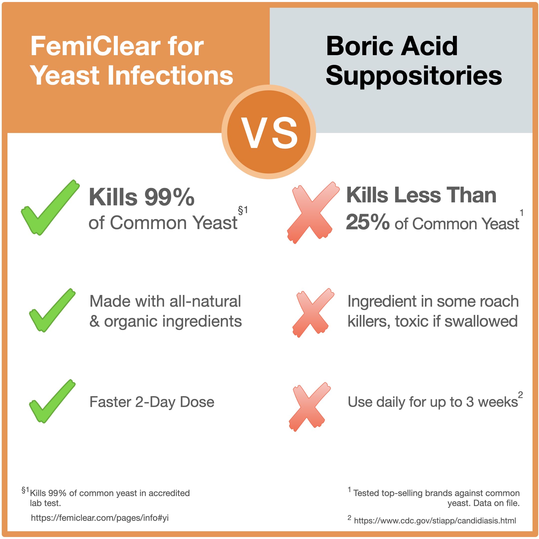 FemiClear 1-Day Dose Yeast Infection | Yeast Infection Relief | Homeopathic Solution FemiClear buy supplements canada