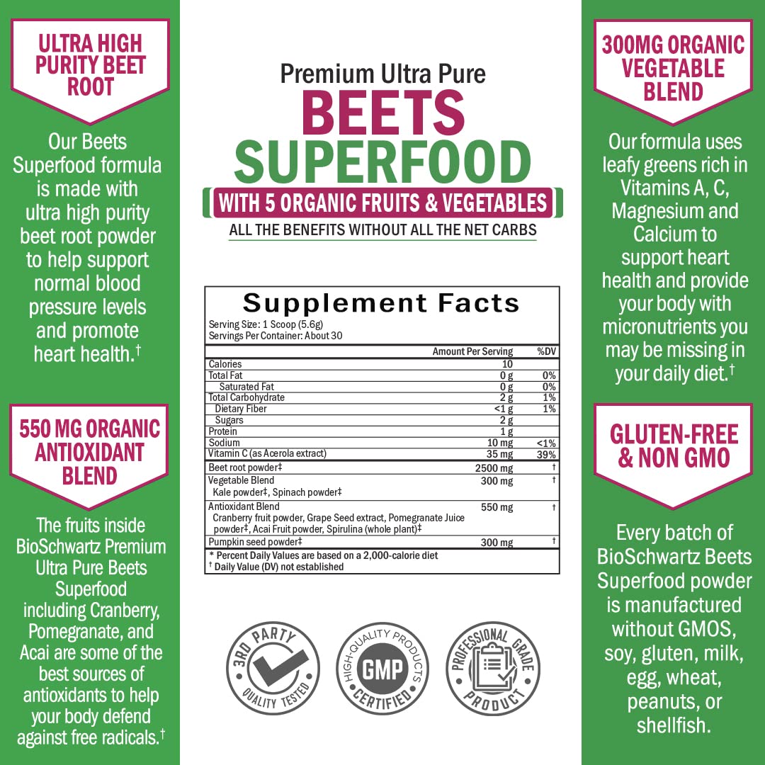 Beet Root Powder - Beets Superfood Supplement with Vitamin C Plus Organic Antioxidant BioSchwartz buy supplements canada