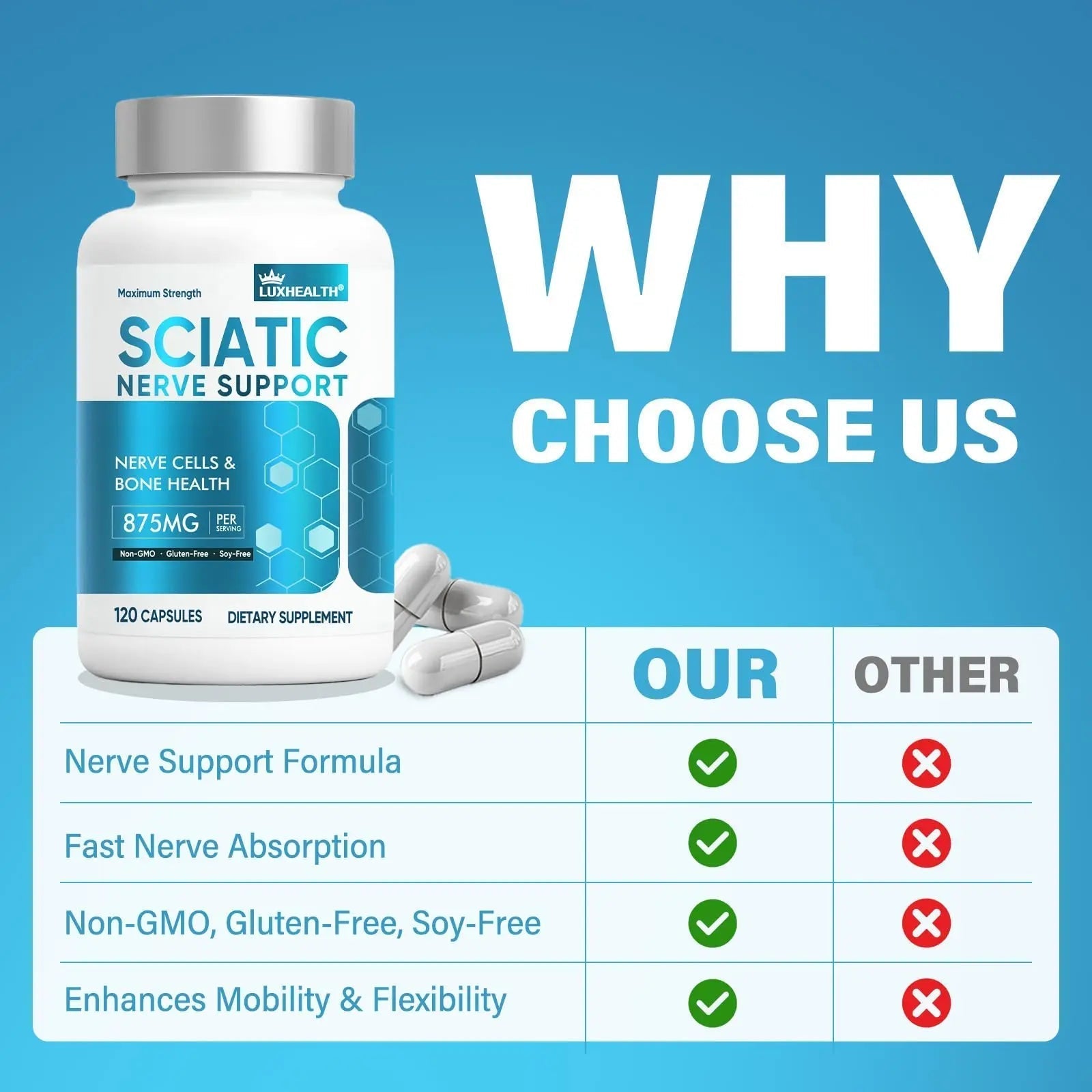 Sciatic Nerve Support Supplement, 120 Capsules Nerve Savior for Neuropathy, Premium Formula with Natural Botanical & Vitamin Complex Vivaherbal buy supplements canada