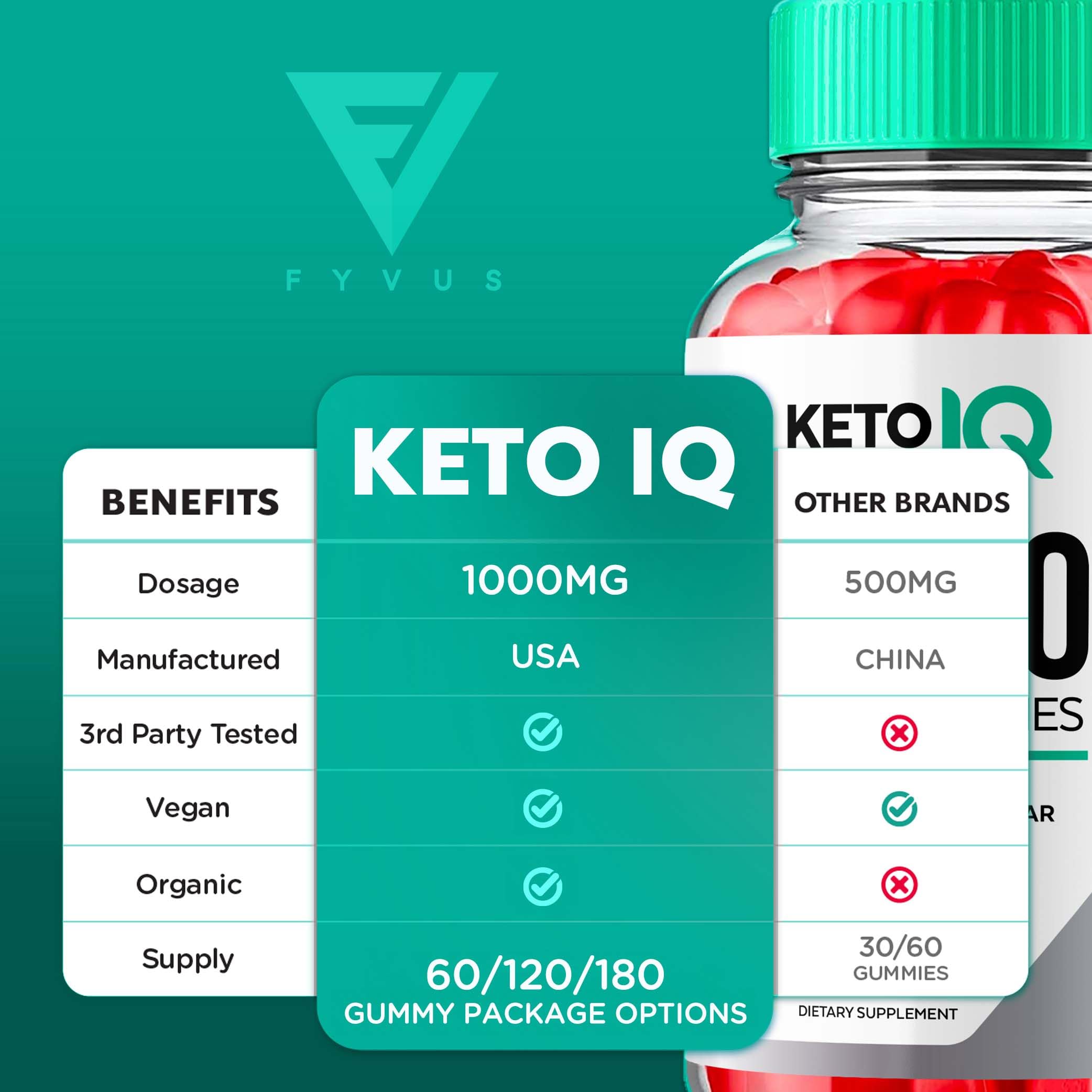 (3 Pack) Keto IQ KetoIQ Keto ACV Gummies, Keto IQ ACV Gummies Advanced Weight Loss Fyvus buy supplements canada