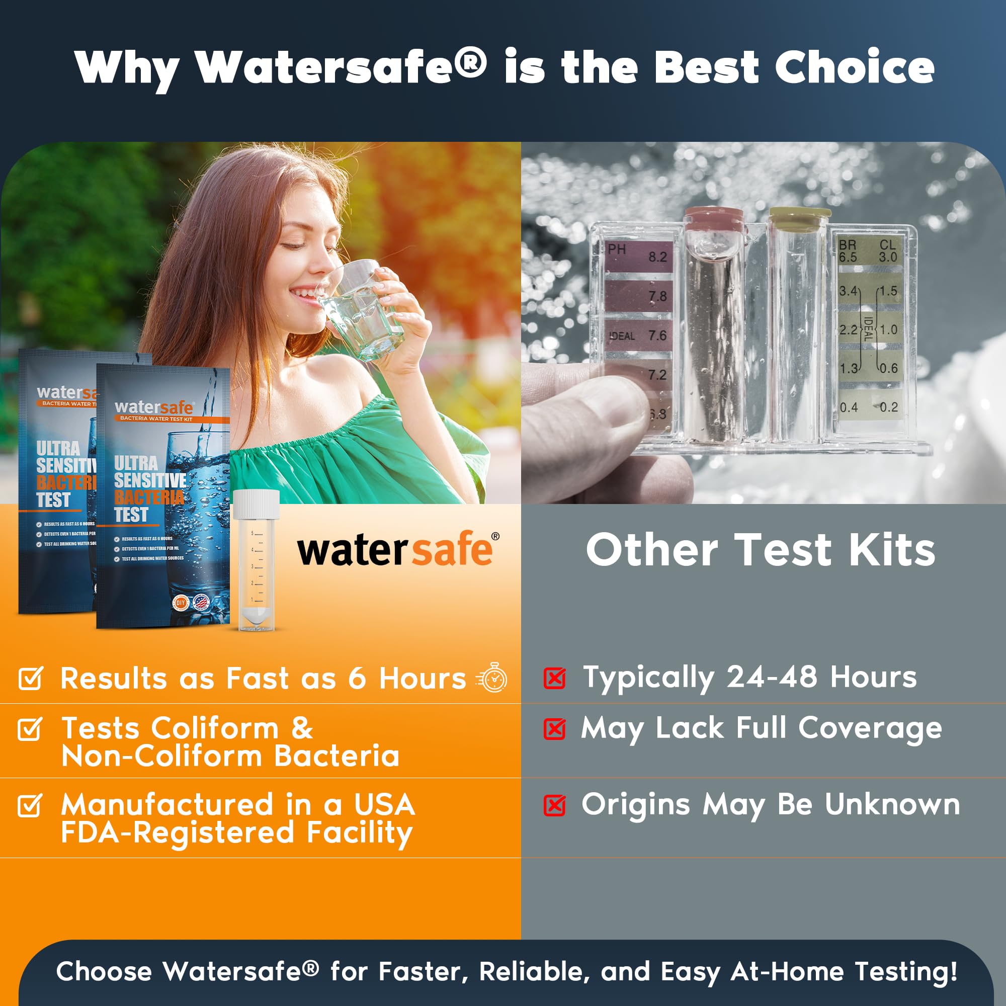 Watersafe® Bacteria Water Test Kit – USA-Made – Results as Fast as 6 Hours – Detects Coliform (Inc. E. coli) & Non-Coliform Bacteria in Drinking, Well & Tap Water – Lab-Quality Testing – 1 Pack Watersafe buy supplements canada