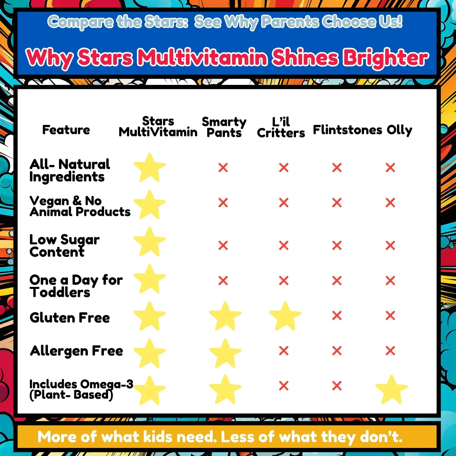 Stars Kids Multivitamin Gummies with Omega 3, Vitamins for Kids with A, B, C, D, Plant Based Multi Vitamins for Children, Manganese Vitastars buy supplements canada