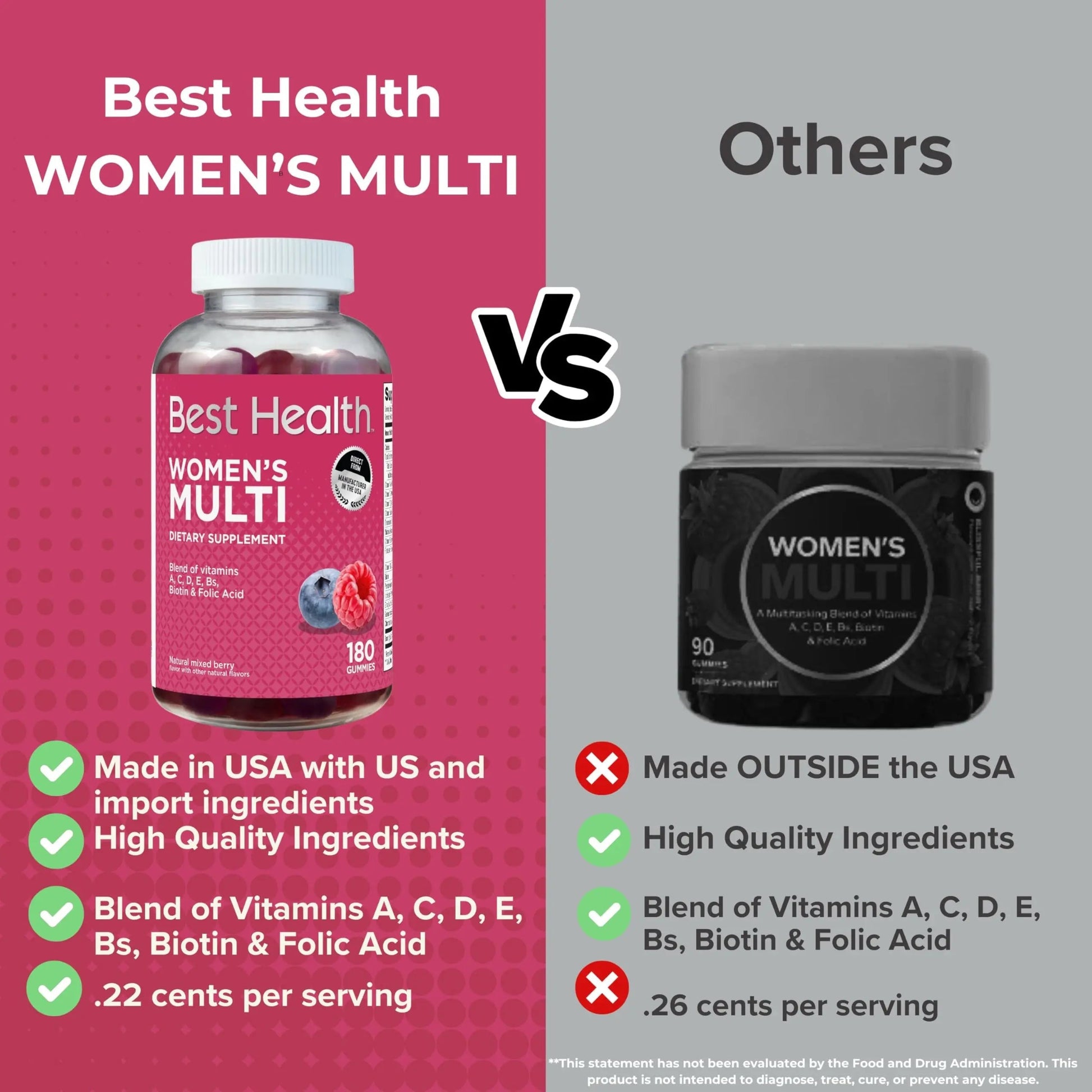 Best Health Women’s Multivitamin Gummies, Multivitamin for Women with Biotin, Folic Acid, Vitamins A,C,D,E,Natural Mixed Berry Flavor (180ct) Best Health buy supplements canada