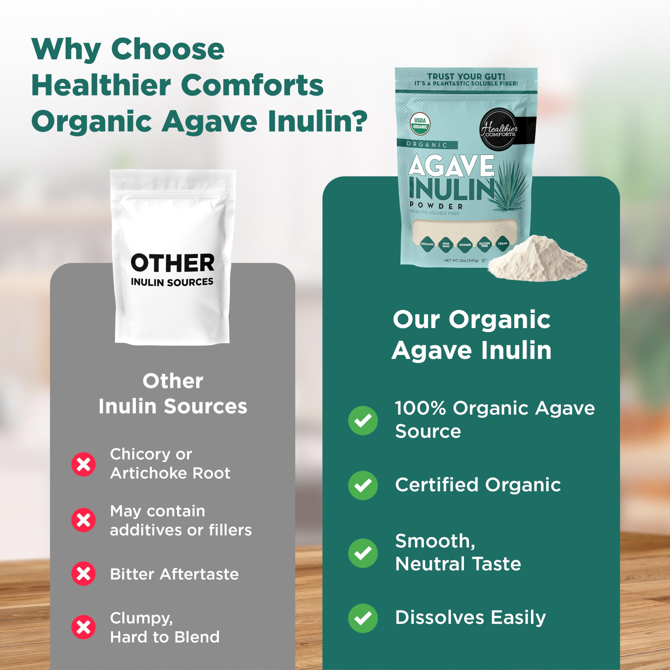 Healthier Comforts Organic Inulin Powder (12 oz) from Blue Agave | Soluble Prebiotic Fiber, Gentle on Digestion, Non-GMO | Perfect for Coffee, Baking & Cooking Healthier Comforts buy supplements canada
