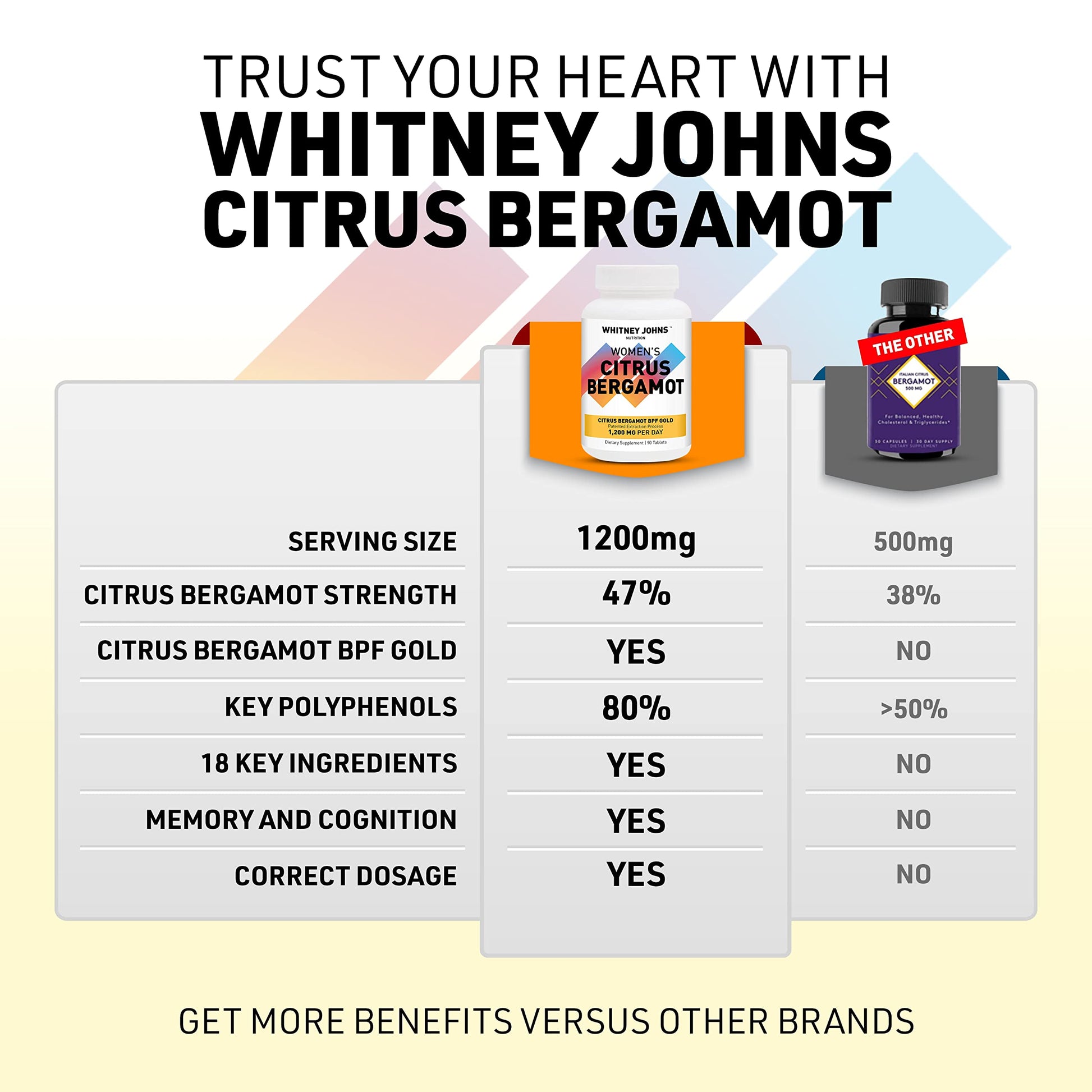 Whitney Johns Citrus Bergamot for Women, Clinically Tested Bergamot Supplement Specifically Formulated for Womens Health and Wellness, Antioxidant, 1200mg, 90 Tablets Whitney Johns buy supplements canada