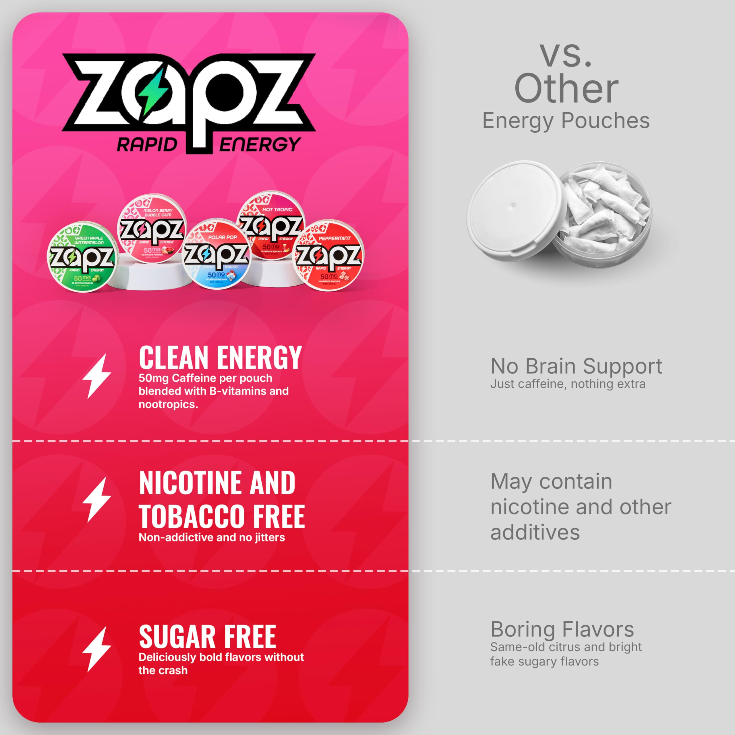 ZAPZ Caffeine Pouches, Hot Tropic, 5 Cans x 20 Count, Energy Pouches with 50mg Caffeine, Nootropic Focus Support, Niacin, L-Theanine, L-Tyrosine, Sugar Free, No Coffee Grinds ZAPZ buy supplements canada