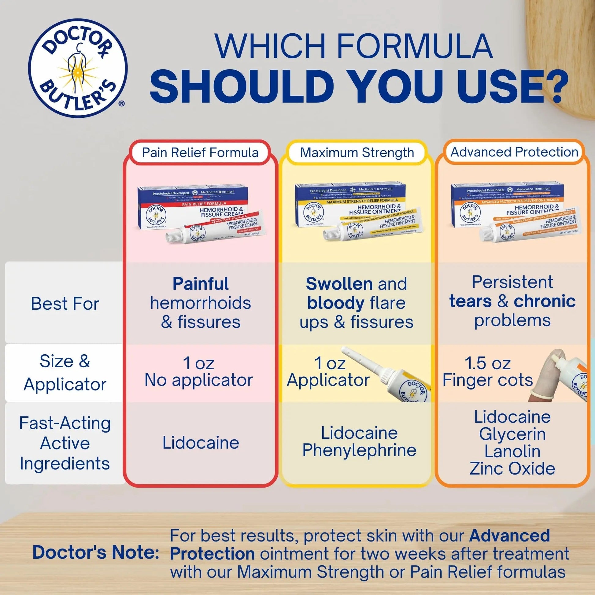 Doctor Butler's Advanced Hemorrhoid & Fissure Ointment – Lidocaine Hemorrhoid Treatment and Fissure Treatment Extra Strength Formula, Heals and Provides Fast Pain and Itch Relief* (1.5 oz.) Doctor Butler's buy supplements canada