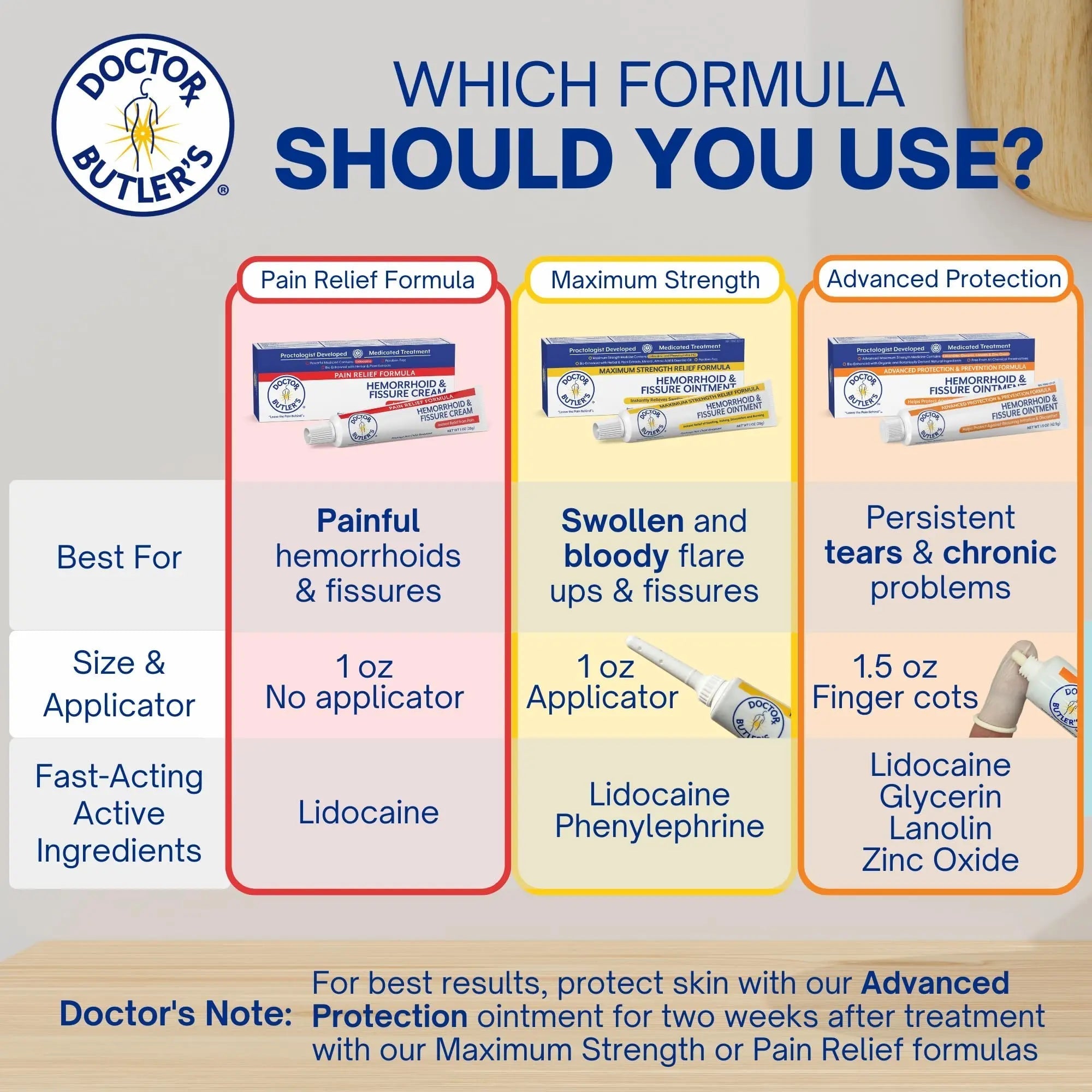 Doctor Butler's Advanced Hemorrhoid & Fissure Ointment – Lidocaine Hemorrhoid Treatment and Fissure Treatment Extra Strength Formula, Heals and Provides Fast Pain and Itch Relief* (1.5 oz.) Doctor Butler's buy supplements canada