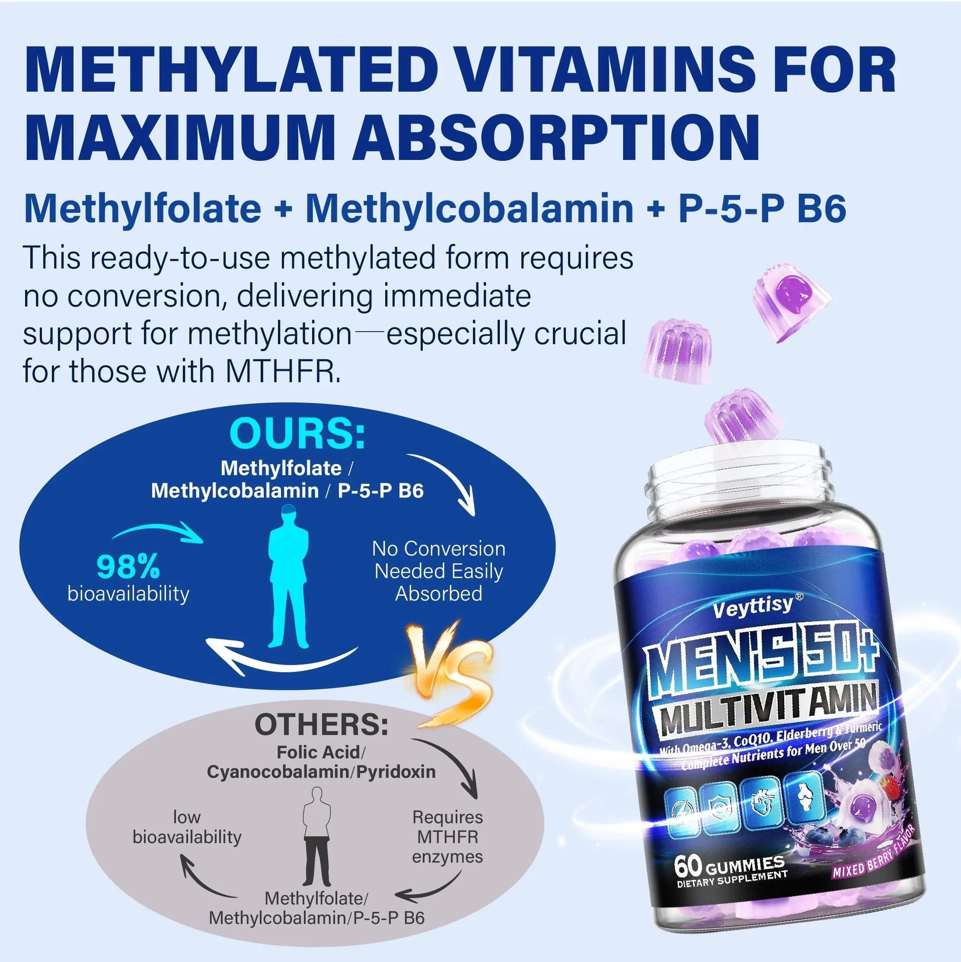 Sugar Free Multivitamin Gummies for Men 50 Plus - Methylated Multivitamin with Omega-3, CoQ10, Elderberry & Turmeric Veyttisy buy supplements canada