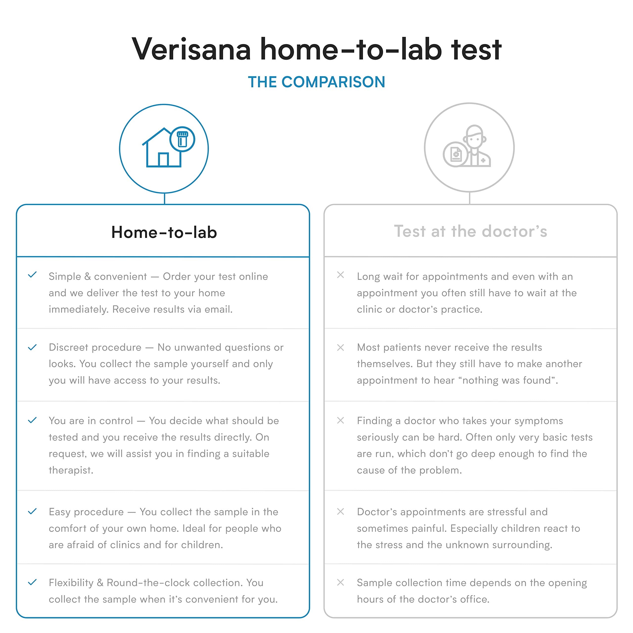 Candida & Helicobacter & Zonulin Test – Lab Testing Kit for Diagnosing Candida, H Pylori and Zonulin Verisana buy supplements canada