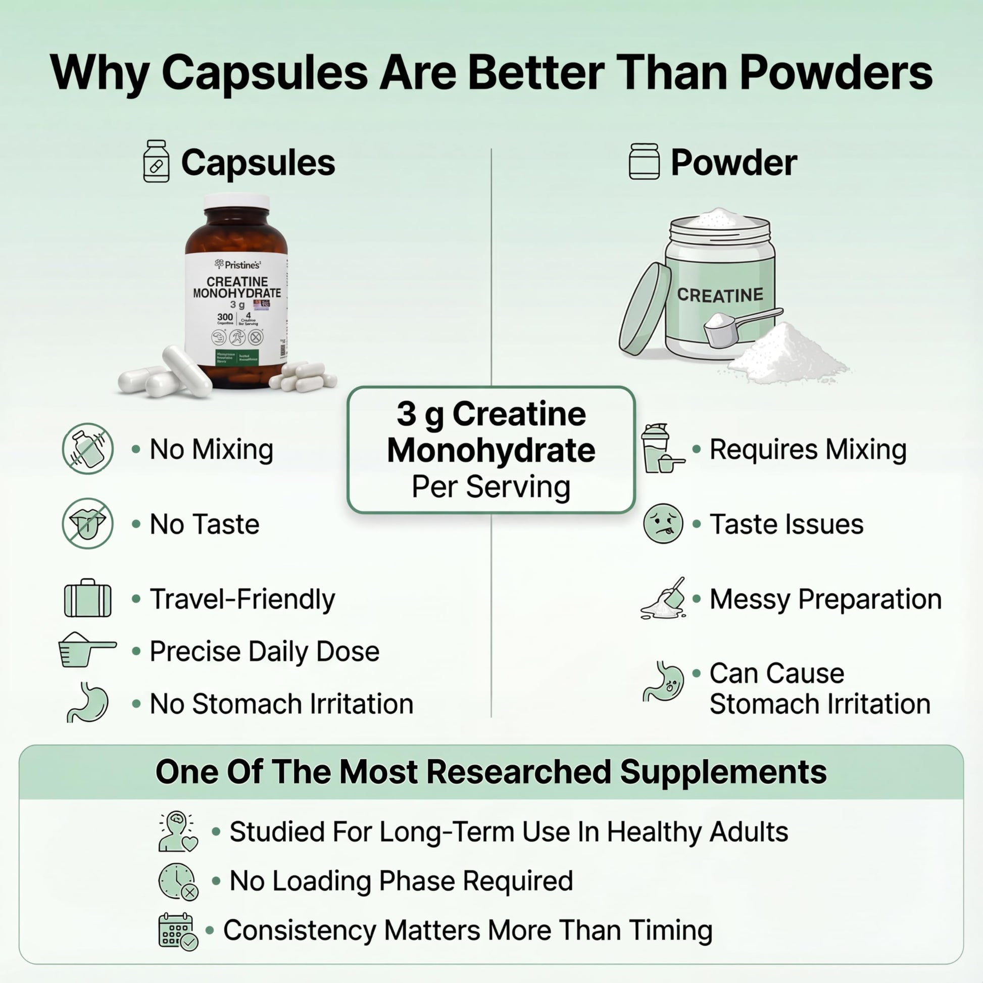 PRISTINE'S Creatine Monohydrate Capsules for Women & Men - NSF Certified 75 Day Supply 3G Muscle Growth Support Supplement - Cognitive & Athletic Performance Support - Enhanced Recovery PRISTINE'S buy supplements canada