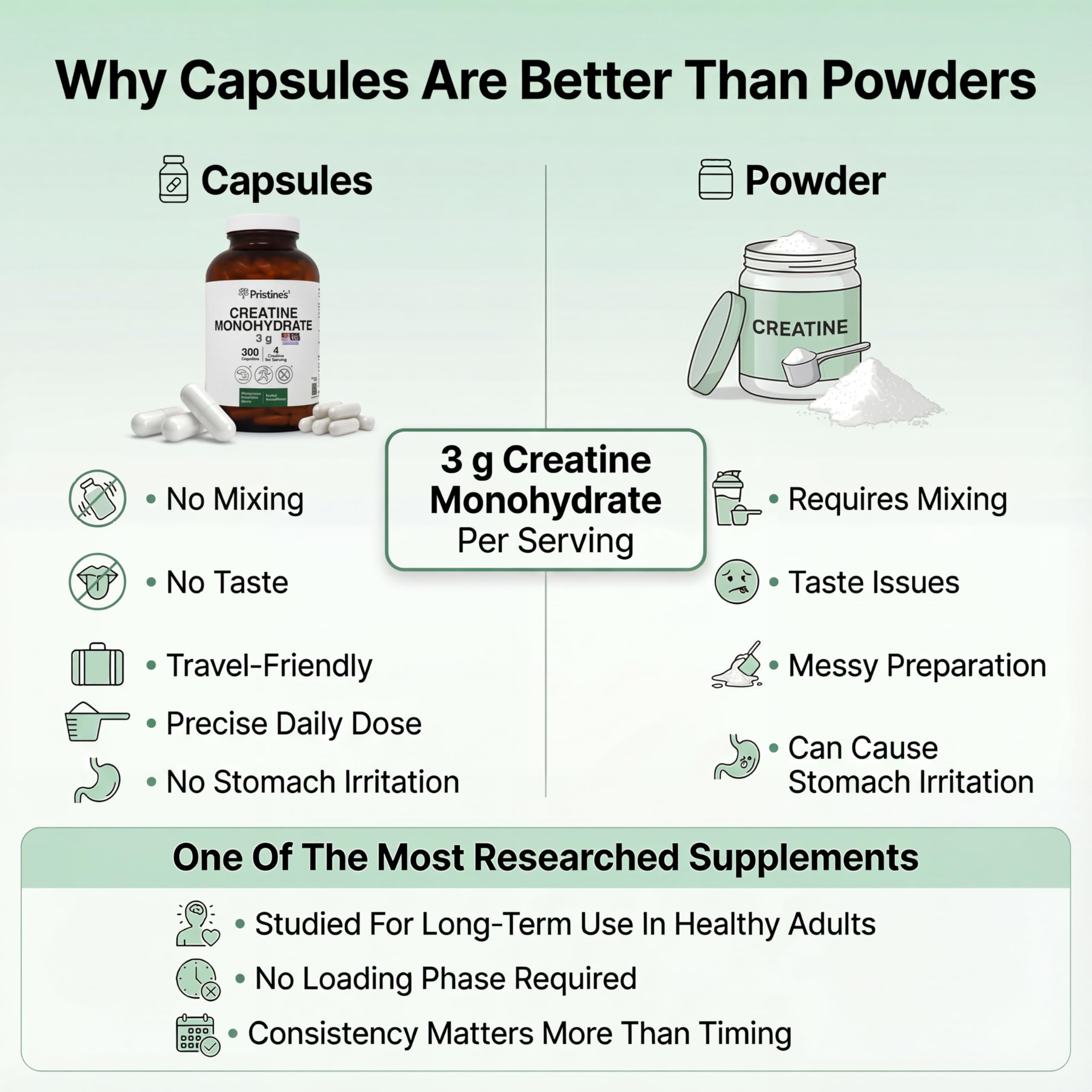 PRISTINE'S Creatine Monohydrate Capsules for Women & Men - NSF Certified 75 Day Supply 3G Muscle Growth Support Supplement - Cognitive & Athletic Performance Support - Enhanced Recovery PRISTINE'S buy supplements canada