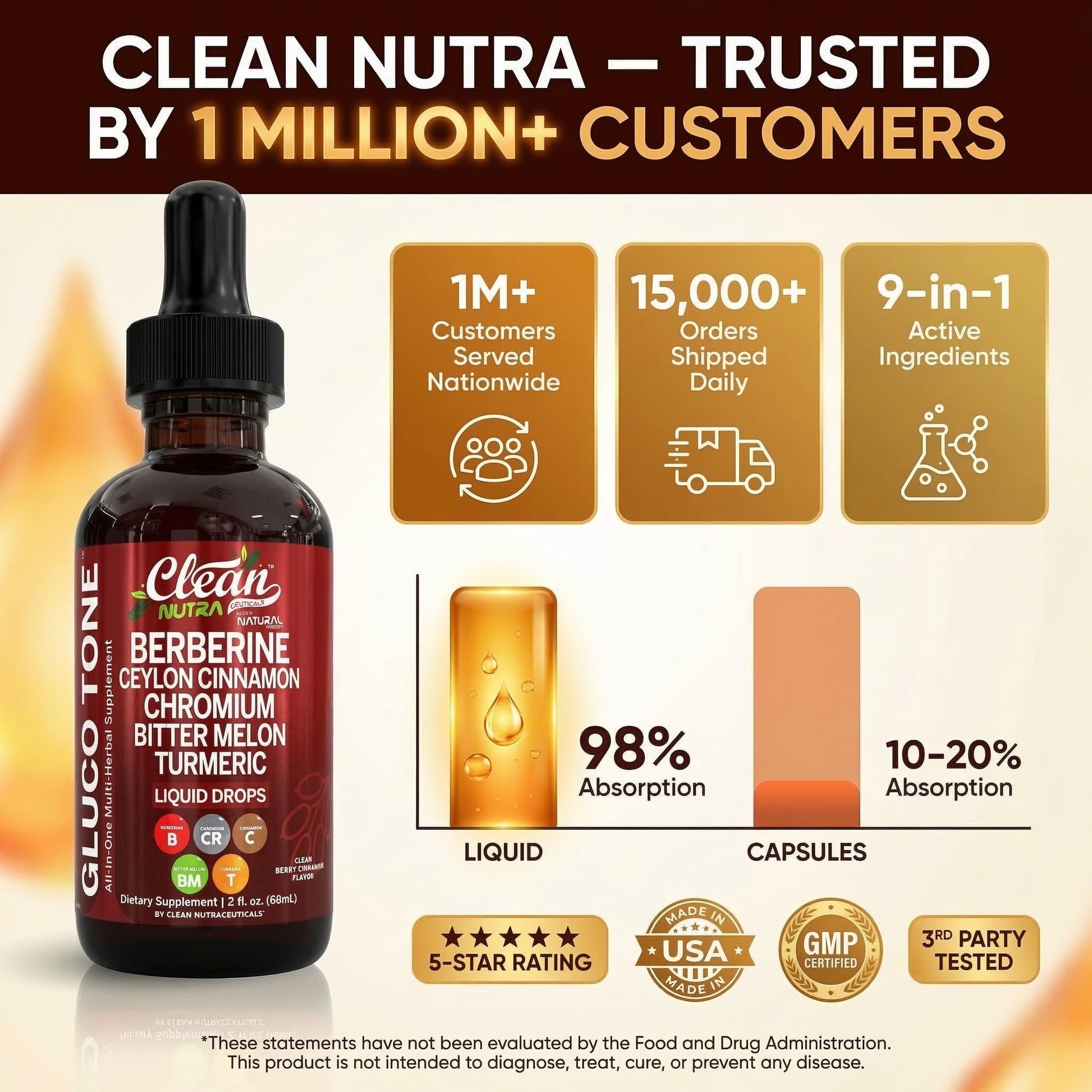 Clean Nutra Berberine with Ceylon Cinnamon Supplement Liquid Drops + Bitter Melon Extract, Glucomannan, Gymnema, Chromium Clean Nutraceuticals buy supplements canada