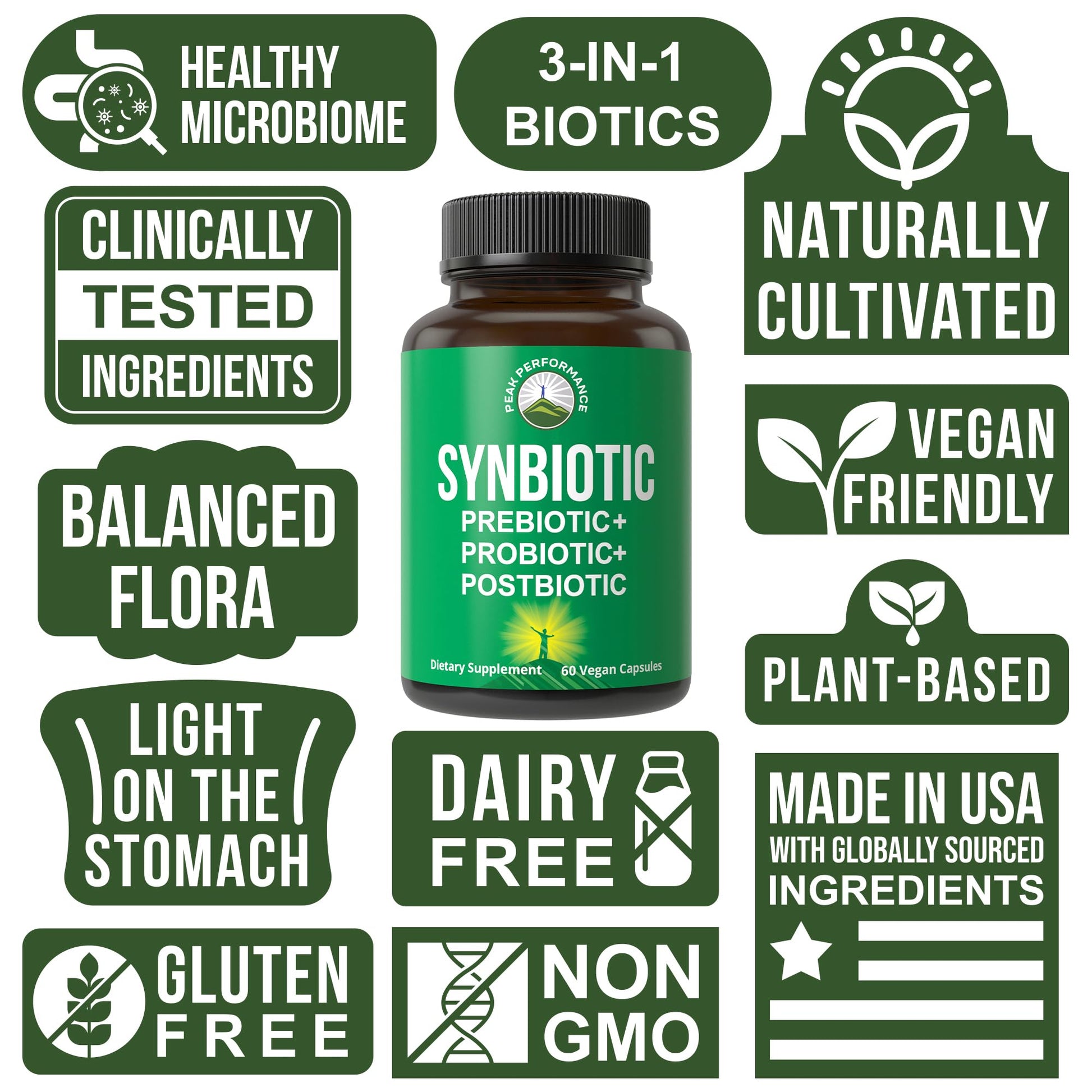 Synbiotic = Prebiotic + Probiotic + Postbiotic 3-in-1 Supplement with Clinically Tested Ingredients. Pre and Probiotics Plus Important Tributyrin Postbiotics for Gut. Vegan Capsules for Women + Men Peak Performance buy supplements canada