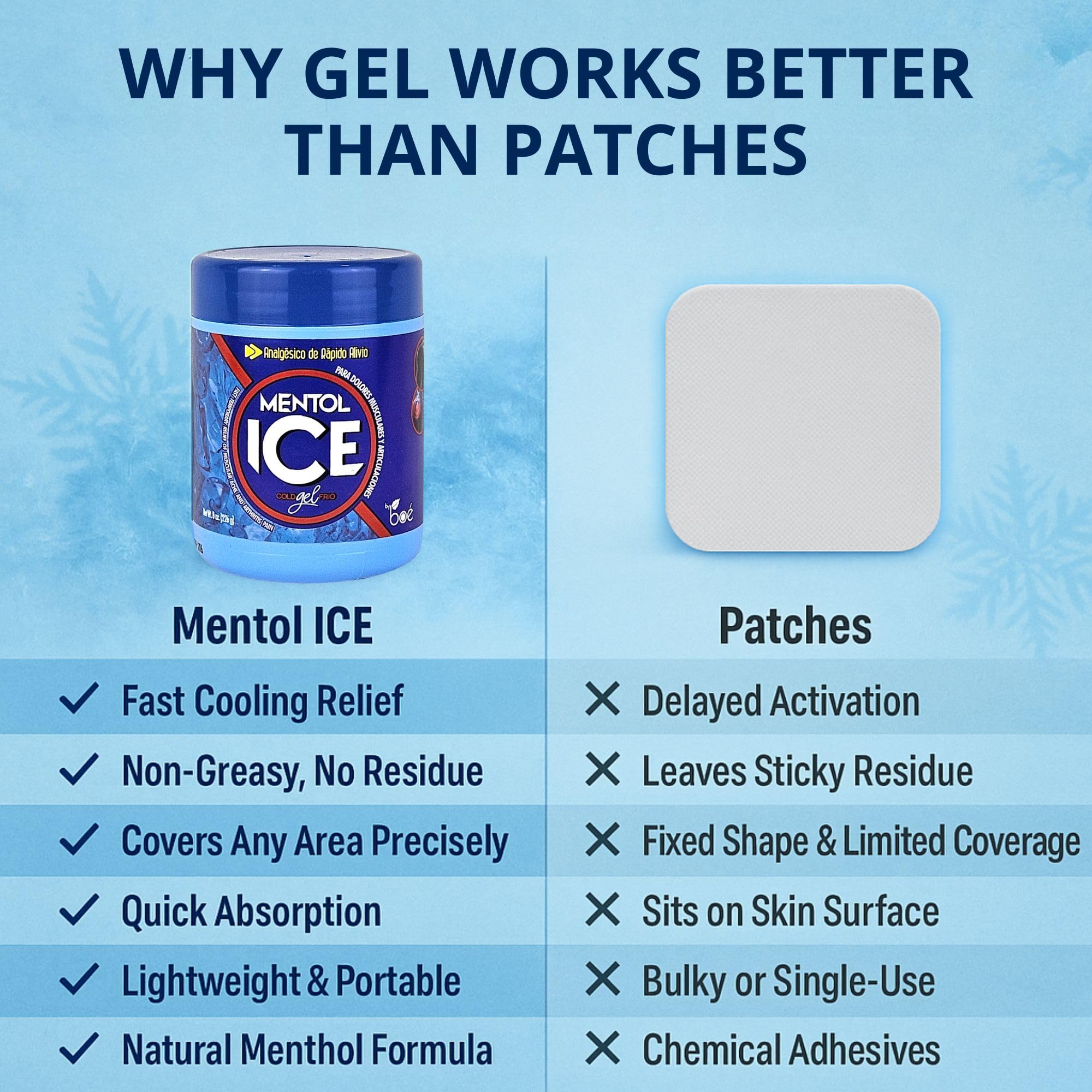 BOÉ COSMETICS Mentol Ice Cold Gel 8 oz (3 Pack) Pain Relief Gel for Muscles & Joints – Fast-Acting Analgesic for Arthritis, Back Pain, Cramps, Sprains & Headaches – Non-Greasy & Quick Absorption BOÉ COSMETICS buy supplements canada