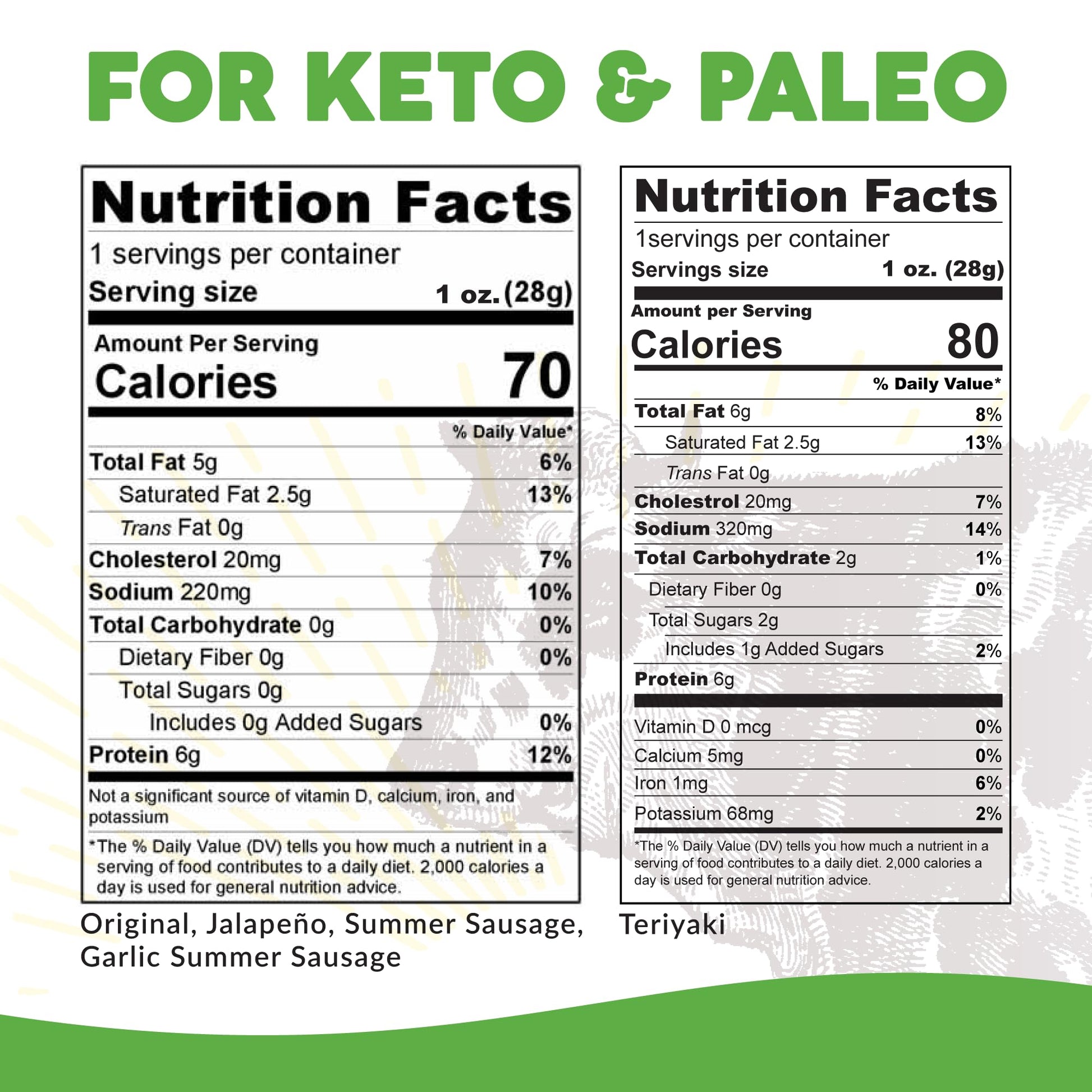 Paleovalley 100% Grass Fed Beef Sticks - Delicious Gluten Free Beef Snack - High Protein Keto Friendly, 50 Count Variety Pack Paleovalley buy supplements canada