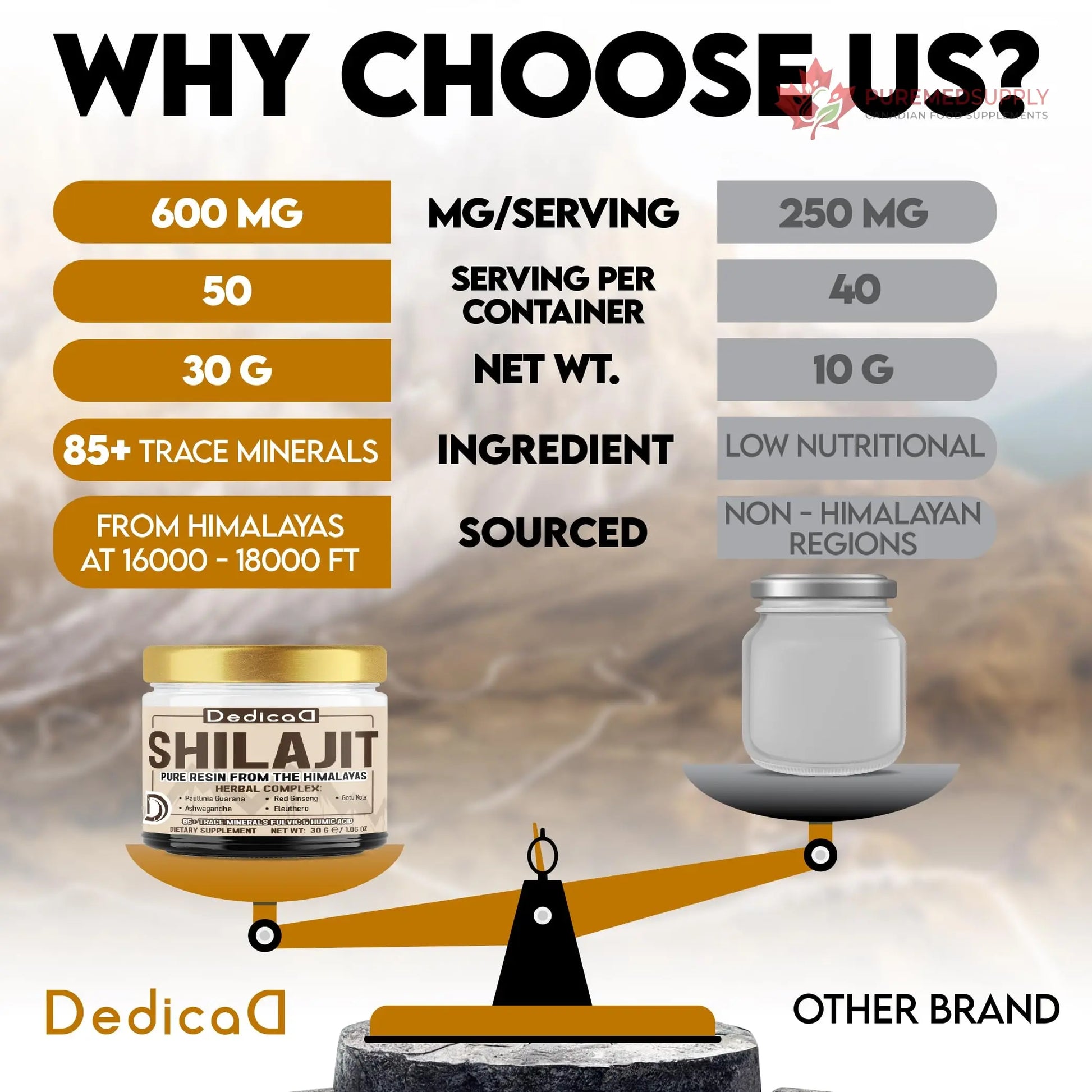 DEDICAD 30g Shilajit Resin with Herbal Complex - Paullinia Guarana, Gotu Kola Leaf & More - Shilajit Pure Himalayan Organic for Immune System, Energy Production, Brain Health & Stamina DEDICAD buy supplements canada