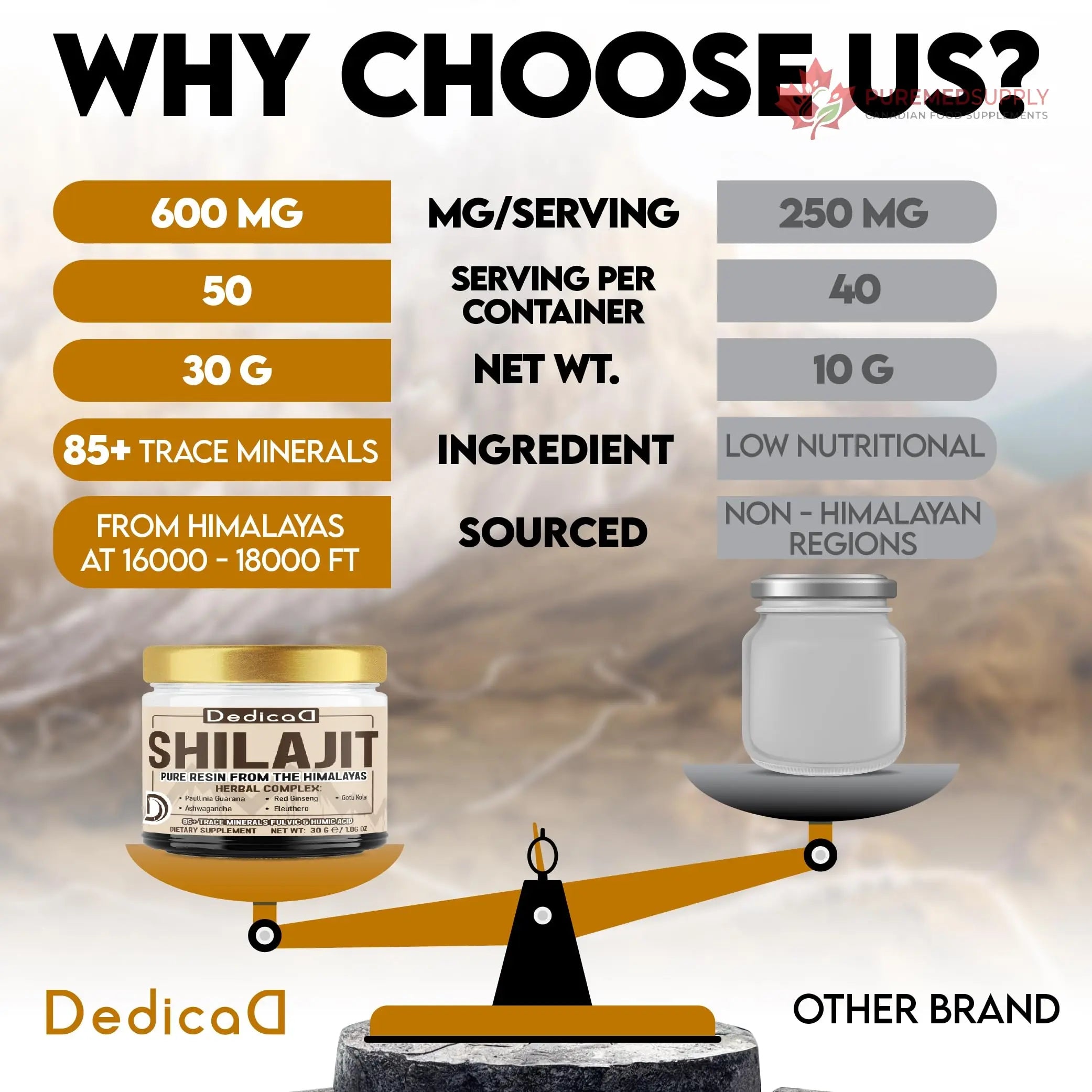 DEDICAD 30g Shilajit Resin with Herbal Complex - Paullinia Guarana, Gotu Kola Leaf & More - Shilajit Pure Himalayan Organic for Immune System, Energy Production, Brain Health & Stamina DEDICAD buy supplements canada