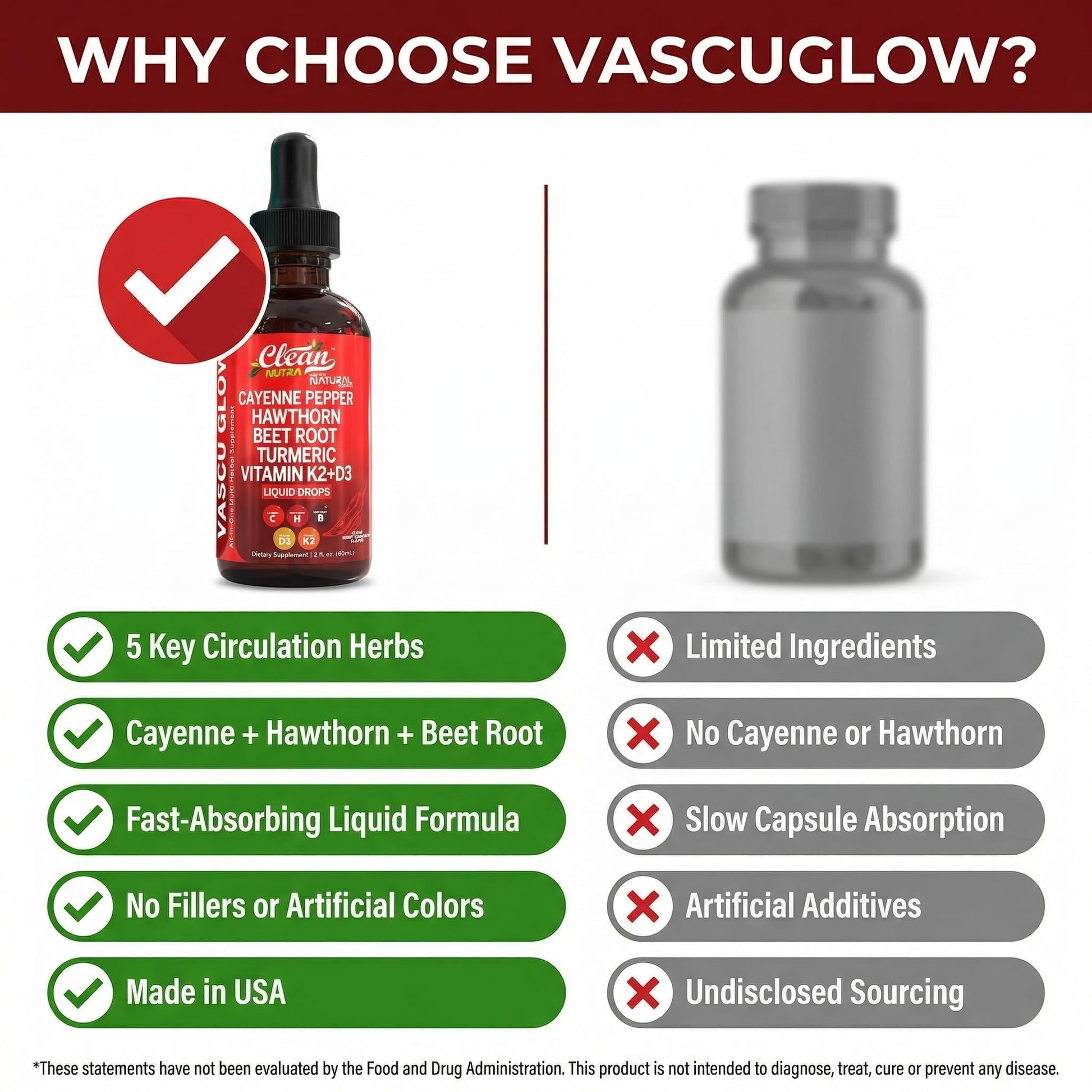 Clean Nutra Cayenne Pepper Drops Supplement Liquid + Hawthorn Berry, Vitamin D3 K2 Beet Root Powder, Ceylon Cinnamon, Turmeric Curcumin Clean Nutraceuticals buy supplements canada