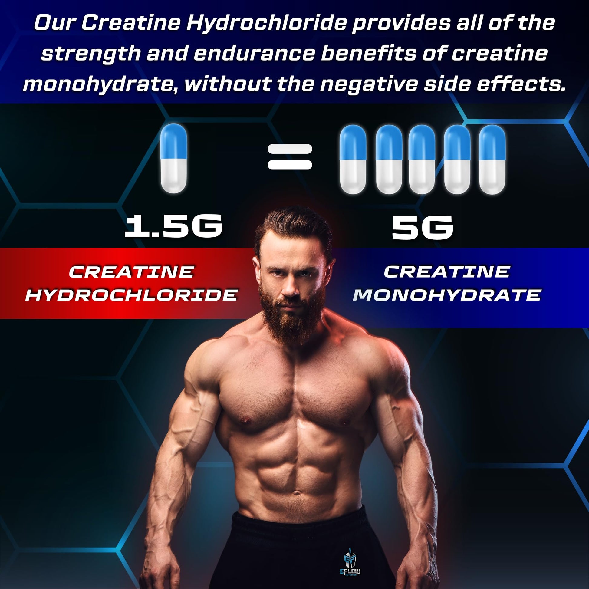 eFlow Creatine Capsules, HCL Creatine Pills - Creatine Supplement for Men & Women, Muscle Builder, Endurance, Strength, with AstraGin and Senactiv (1500mg, 90 Capsules) eFlow Nutrition buy supplements canada