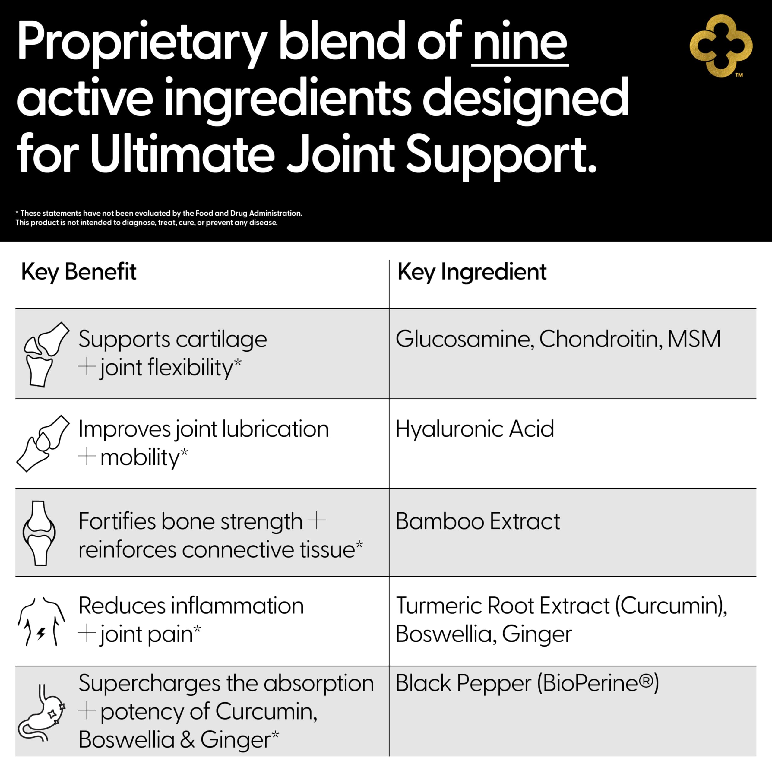 Campio Glucosamine Chondroitin MSM All-in-One Joint Support Supplement Turmeric, Hyaluronic Acid, Boswellia, Ginger Root, Bamboo, BioPerine, Black Pepper, Supports Joint Health & Flexibility 90 Count Campio buy supplements canada