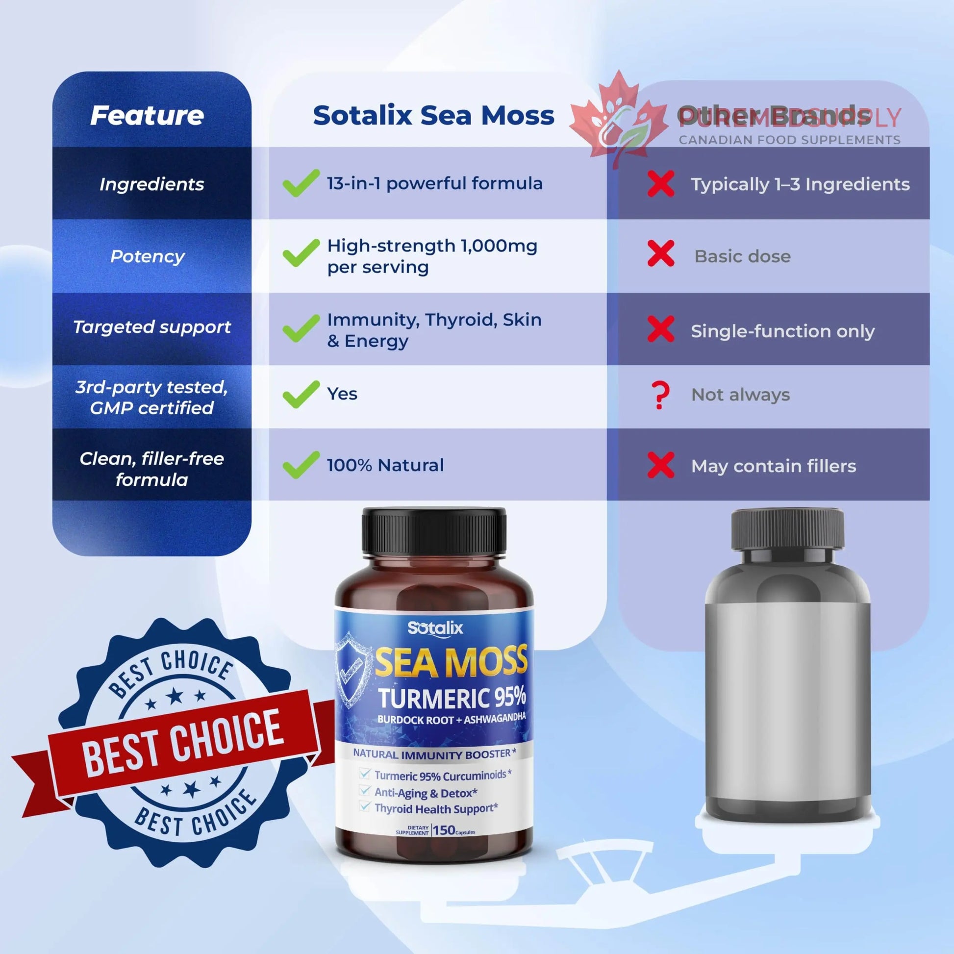 Sotalix Sea Moss Capsule with Ashwagandha, Burdock Root, Bladderwrack, Turmeric - Powerful Natural Immunity Booster (150 Count (Pack of 1)) SOTALIX SUPPLEMENT buy supplements canada