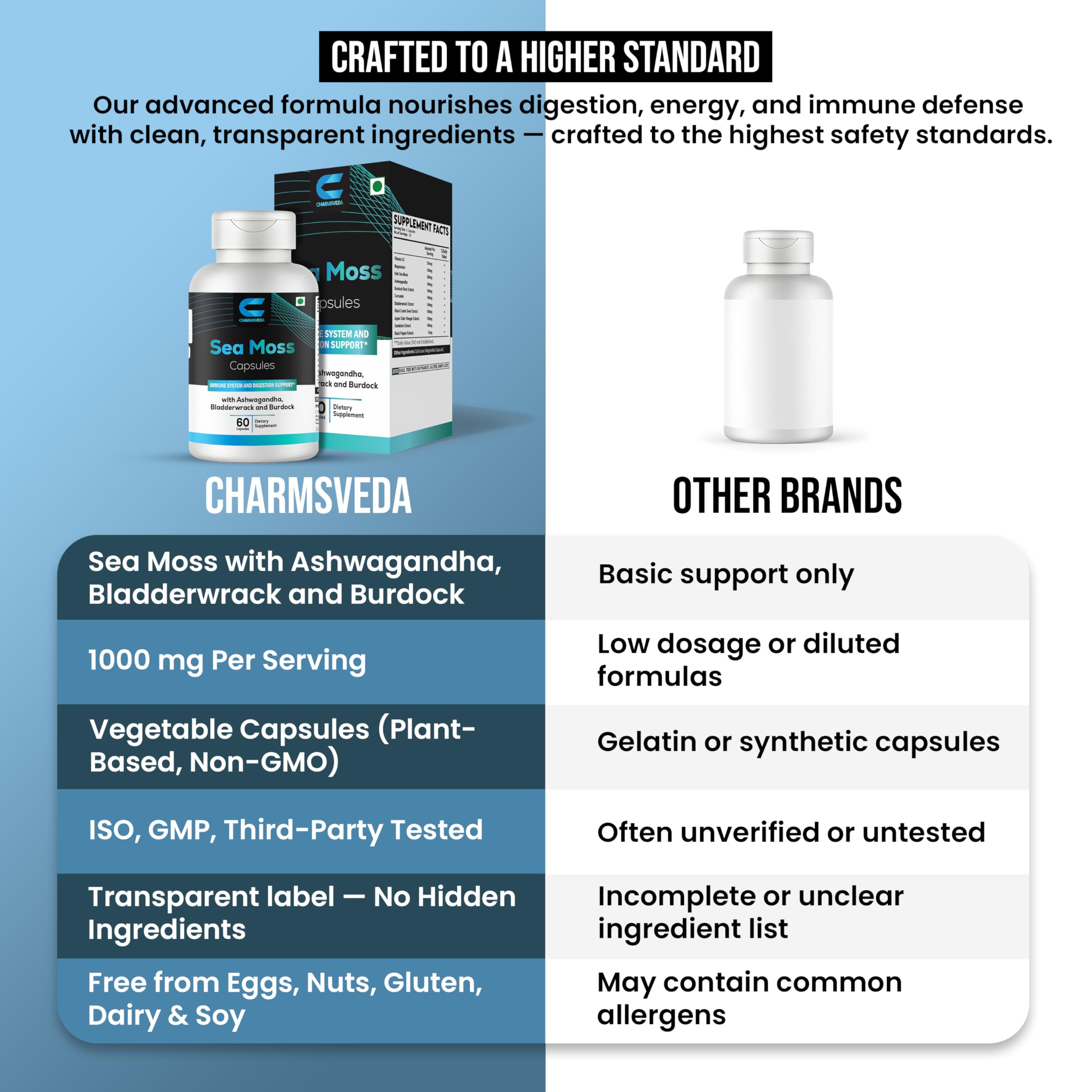 CHARMSVEDA Sea Moss Capsules with Ashwagandha, Bladderwrack & Burdock – Overall Wellness & Immune Support, Support Digestive & Gut Health* – 60 Vegan Capsules CHARMSVEDA buy supplements canada
