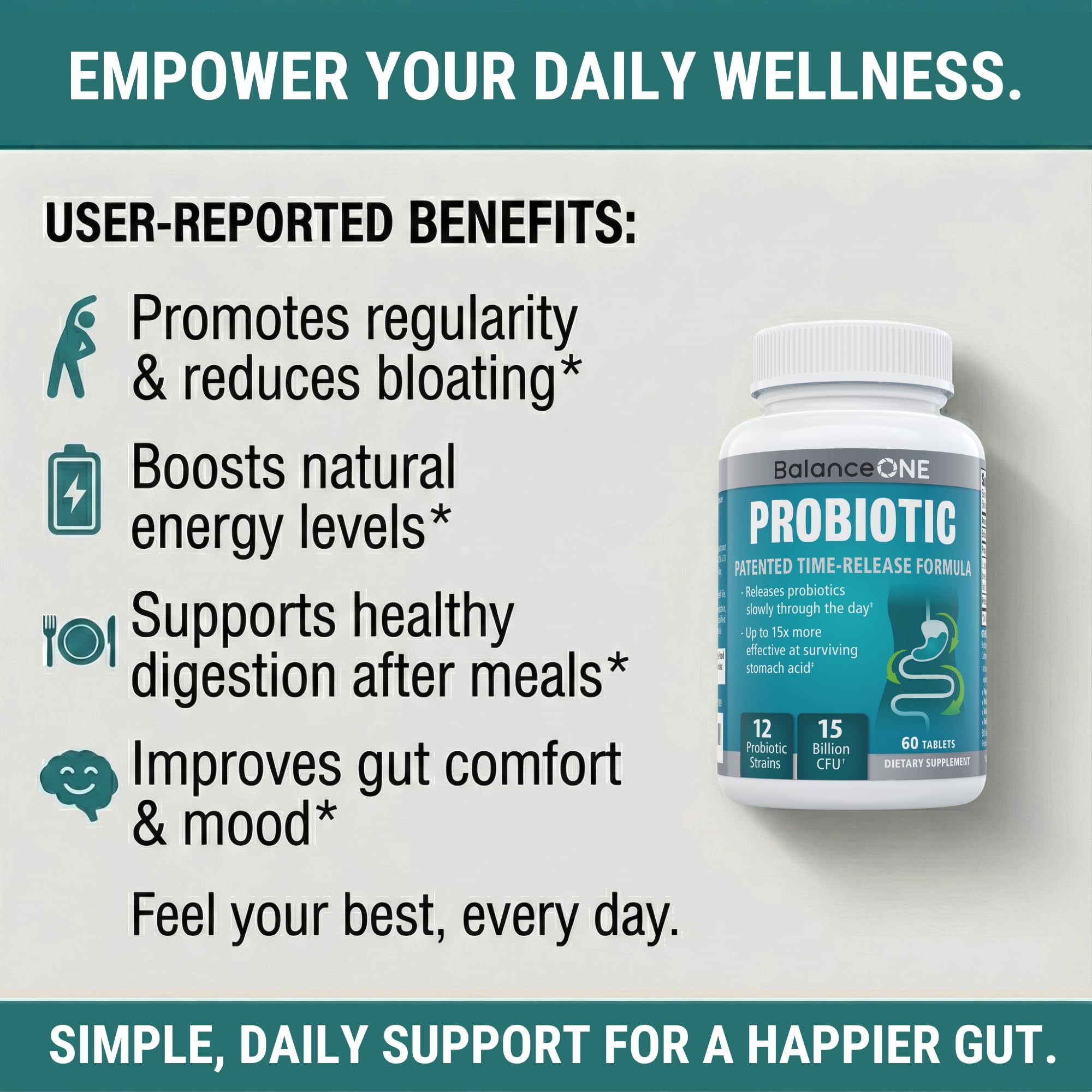 Balance ONE Time Release Probiotic – 15 Billion CFU – 12 Strains Including L. Plantarum – 15x More Survival Than Capsules – Bloating & Gas Relief – Gut & Digestive Health for Women & Men – 60 Tablets Balance ONE buy supplements canada