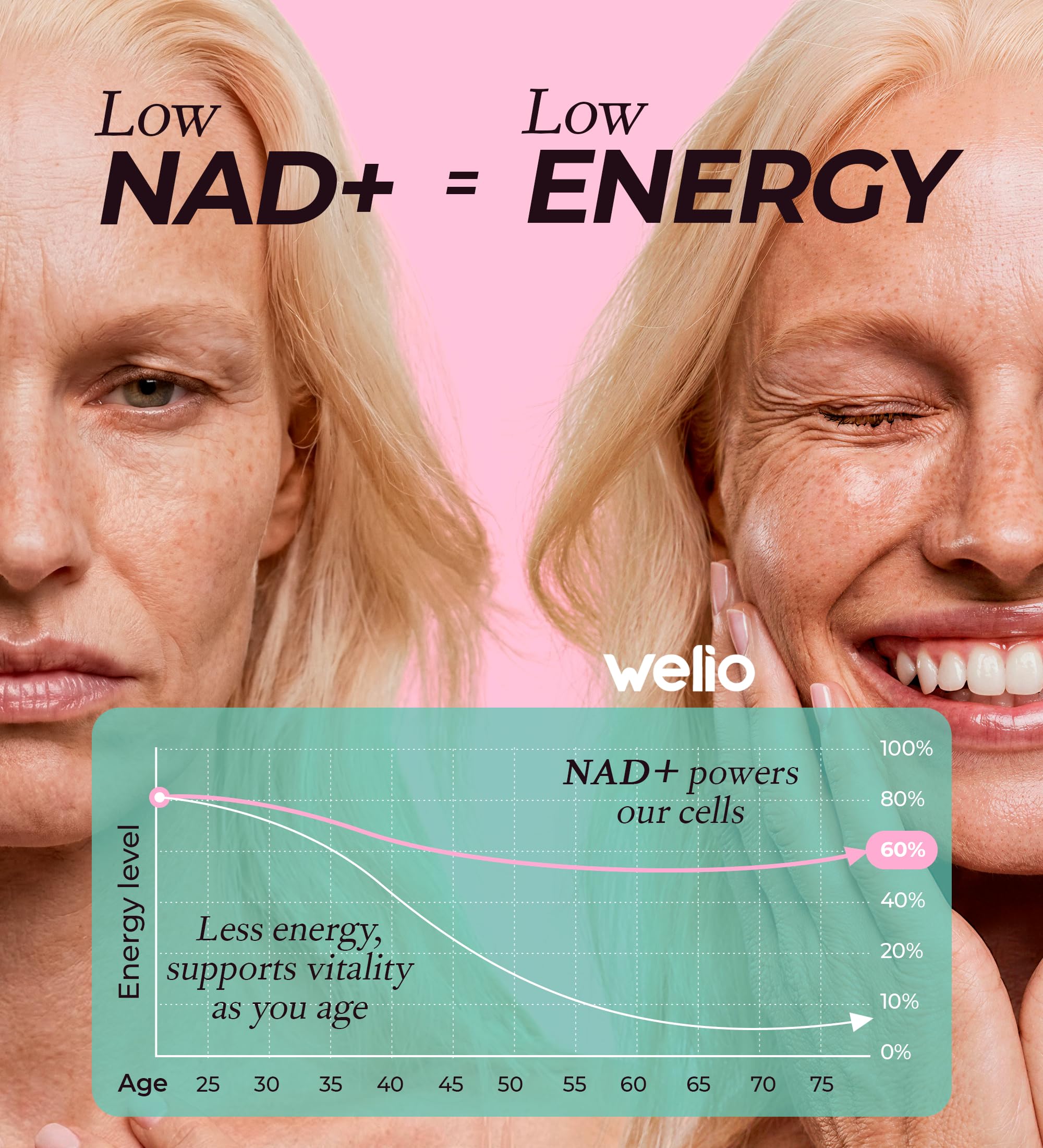 Liposomal NAD Supplement 601mg | Third-Party Tested, High Purity NAD+ | Anti-Aging & Cellular Health | NMN Supplement Alternative | Advanced NAD+ Supplement for Women & Men – 60 Capsules Welio buy supplements canada