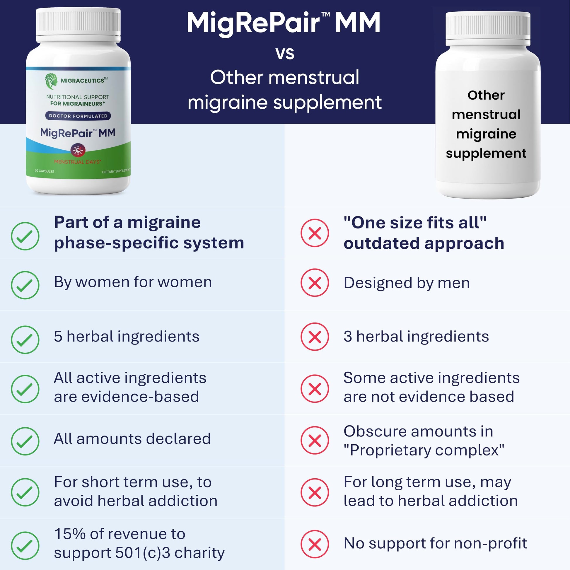 MigRePair MM Bottle of 60 - Doctor Formulated Natural Herbal Migraine Supplement for Women, Menstrual Migraine Relief, Hormonal Migraine Support with Feverfew, White Willow Bark Pine Bark & Grape Seed Migraceutics buy supplements canada