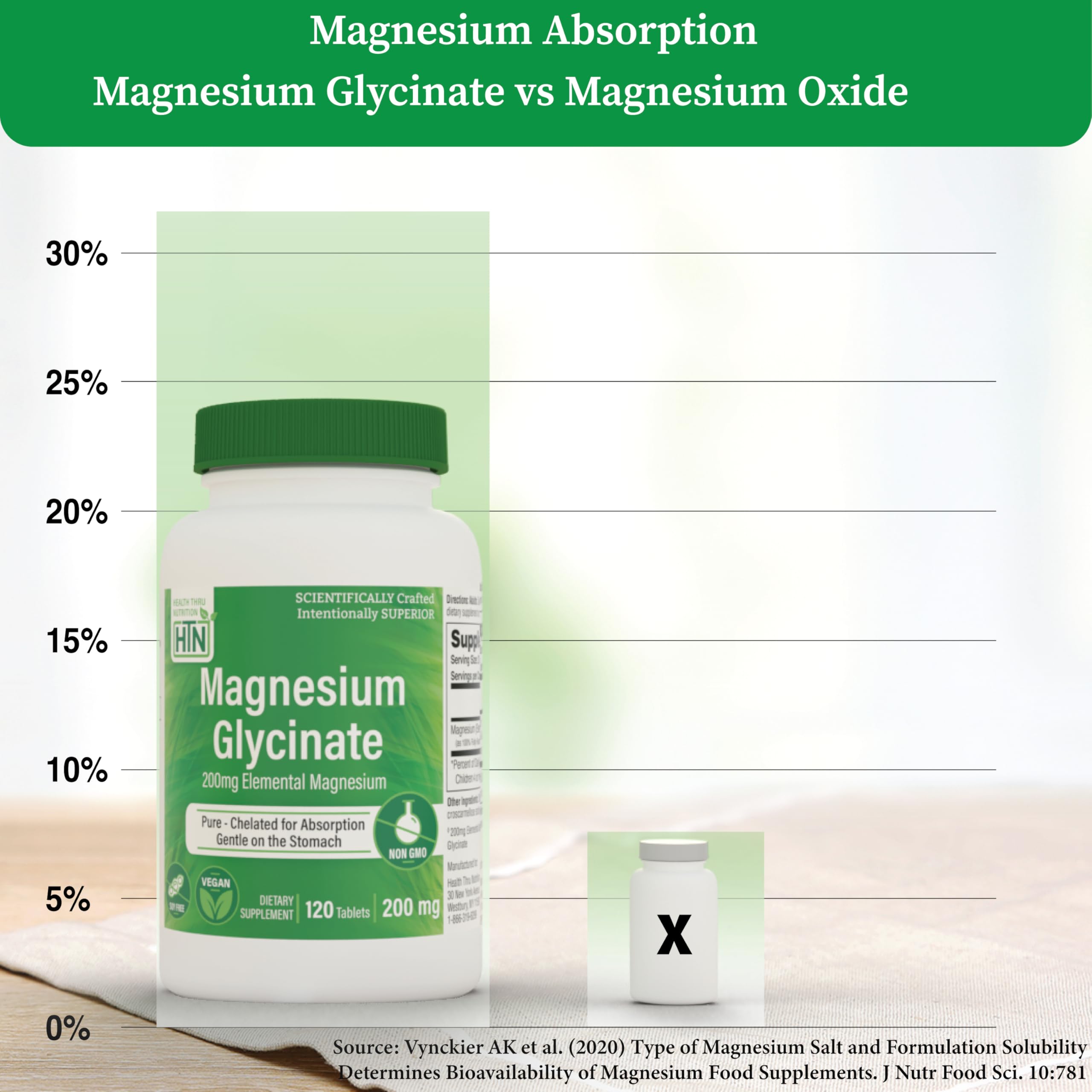 Magnesium Glycinate - Muscle, Nerves, Relaxation & Sleep Supplement | 200mg Elemental Magnesium Fully Reacted Chelated | Gentle on the Stomach | Non-GMO 120 Tablets | by Health Thru Nutrition Health Thru Nutrition buy supplements canada