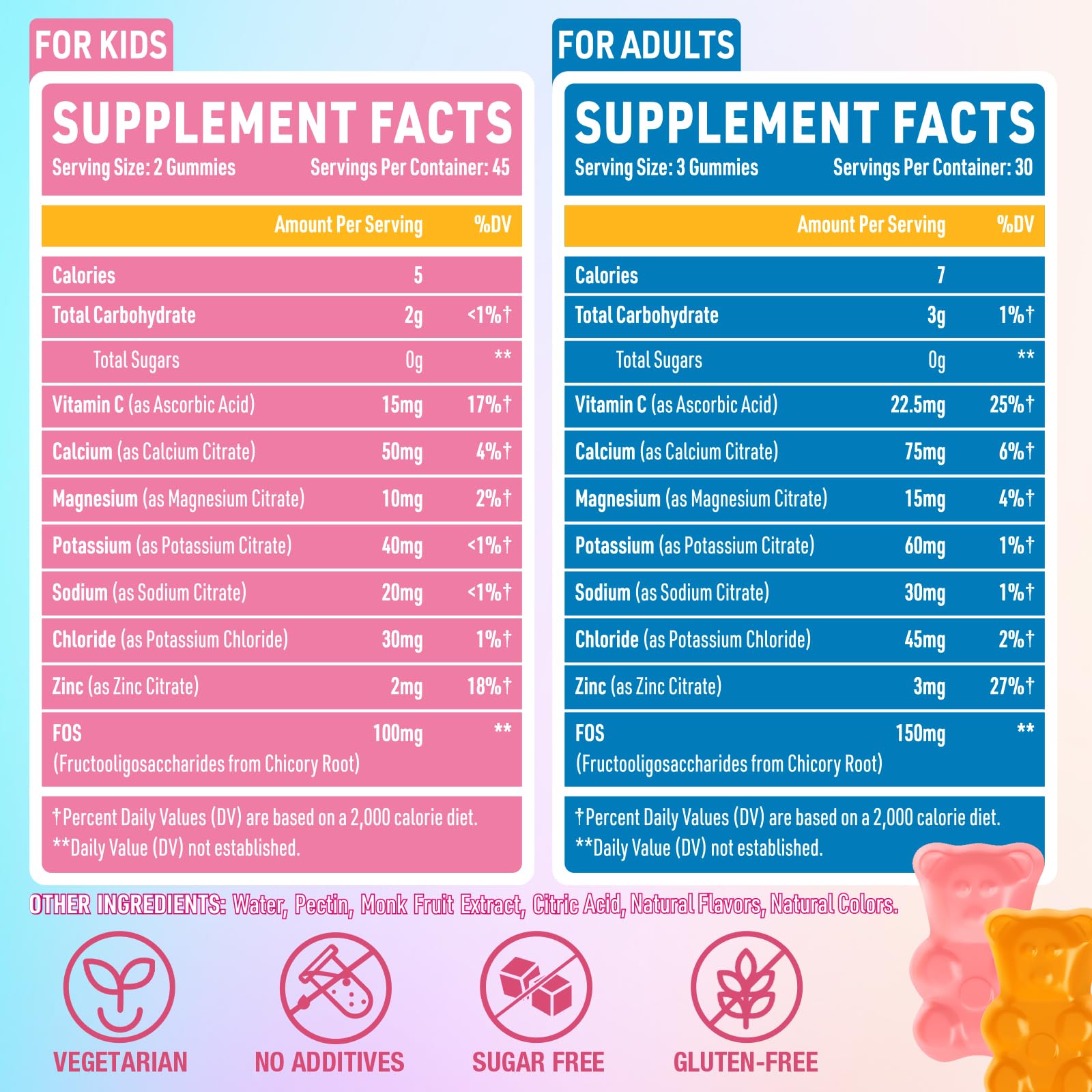 Electrolyte Gummies Sugar Free | Electrolyte Hydration Energy Gummies for Running & Sports - Energy Chews with Calcium & Vitamin C for Kids & Adults, Quorinthiumax buy supplements canada