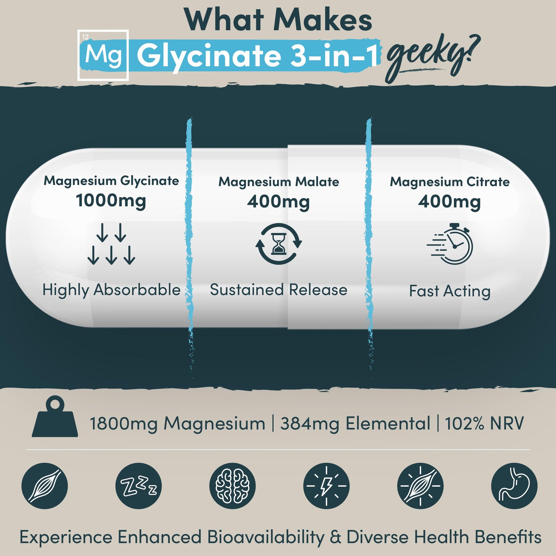 Magnesium Glycinate 3-in-1 Complex - 1800mg Supplements as Bisglycinate, Citrate Nutrition Geeks buy supplements canada