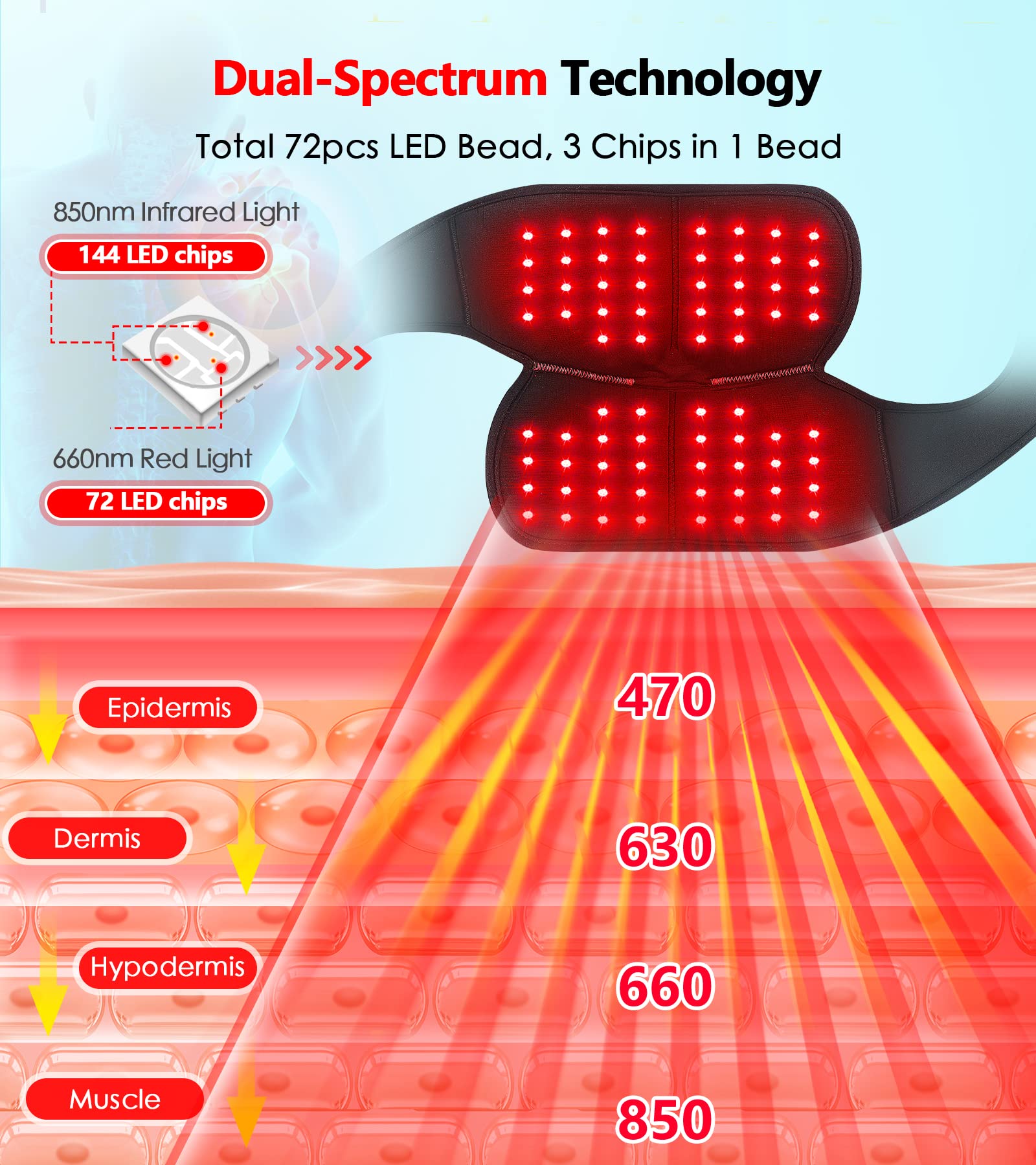 Red Light Therapy for Knee, Infrared Red Light Therapy Device Wrap Belt with 660nm Red Light RUISQM buy supplements canada