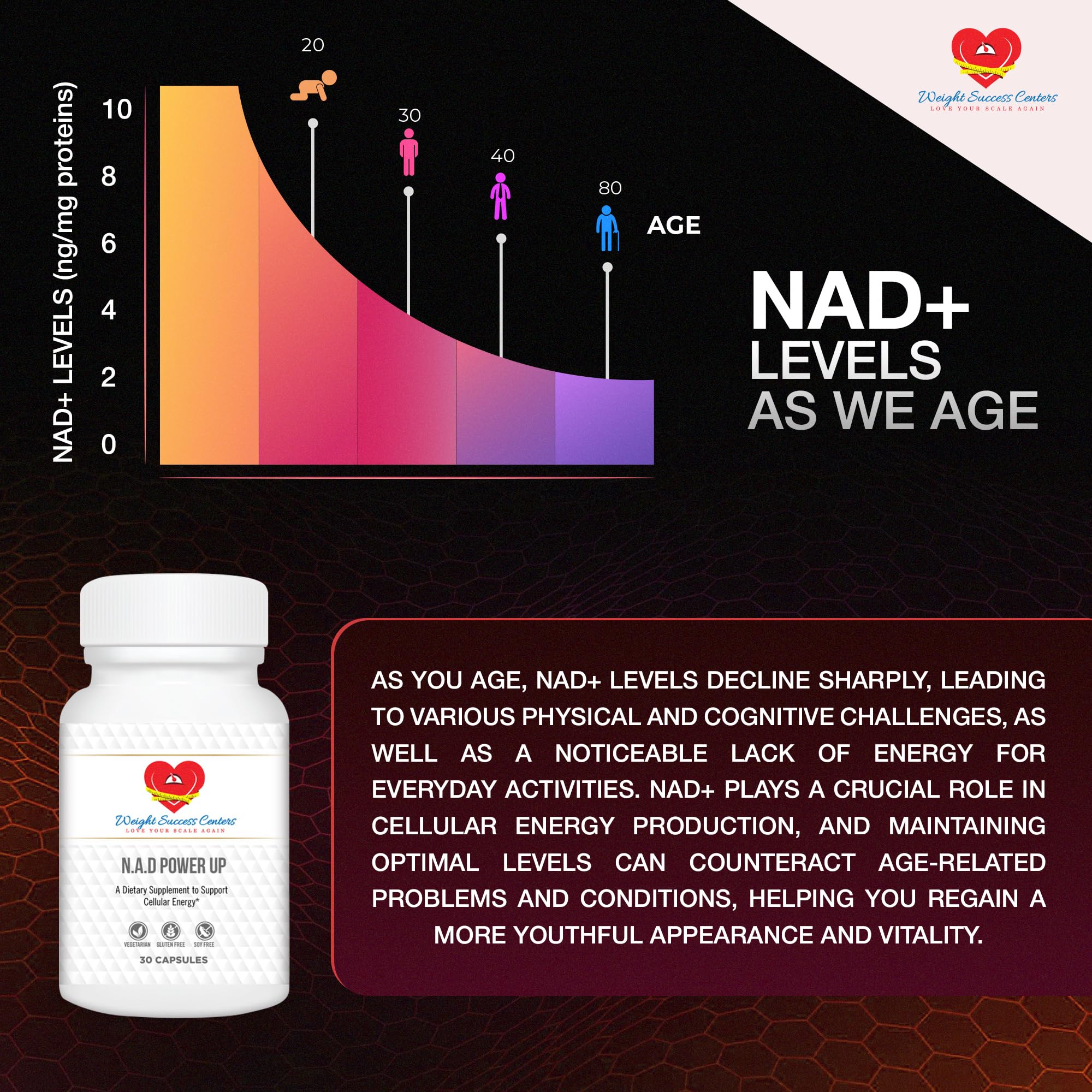 Weight Success Centers NAD+ Power Up Liposomal NAD+ Supplement – High Potency for Cellular Energy & Healthy Aging – Vegan, Gluten-Free, Non-GMO – for Men & Women – 30-Day Supply Weight Success Centers buy supplements canada