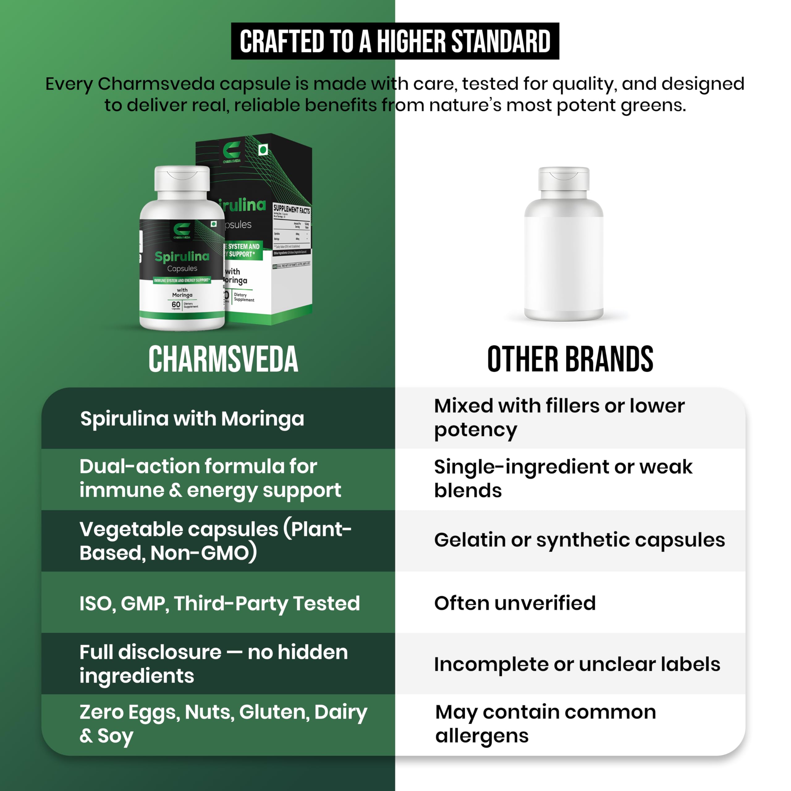 CHARMSVEDA Spirulina Capsules with Moringa – Herbal Immune Support* – 60 Vegan Capsules CHARMSVEDA buy supplements canada