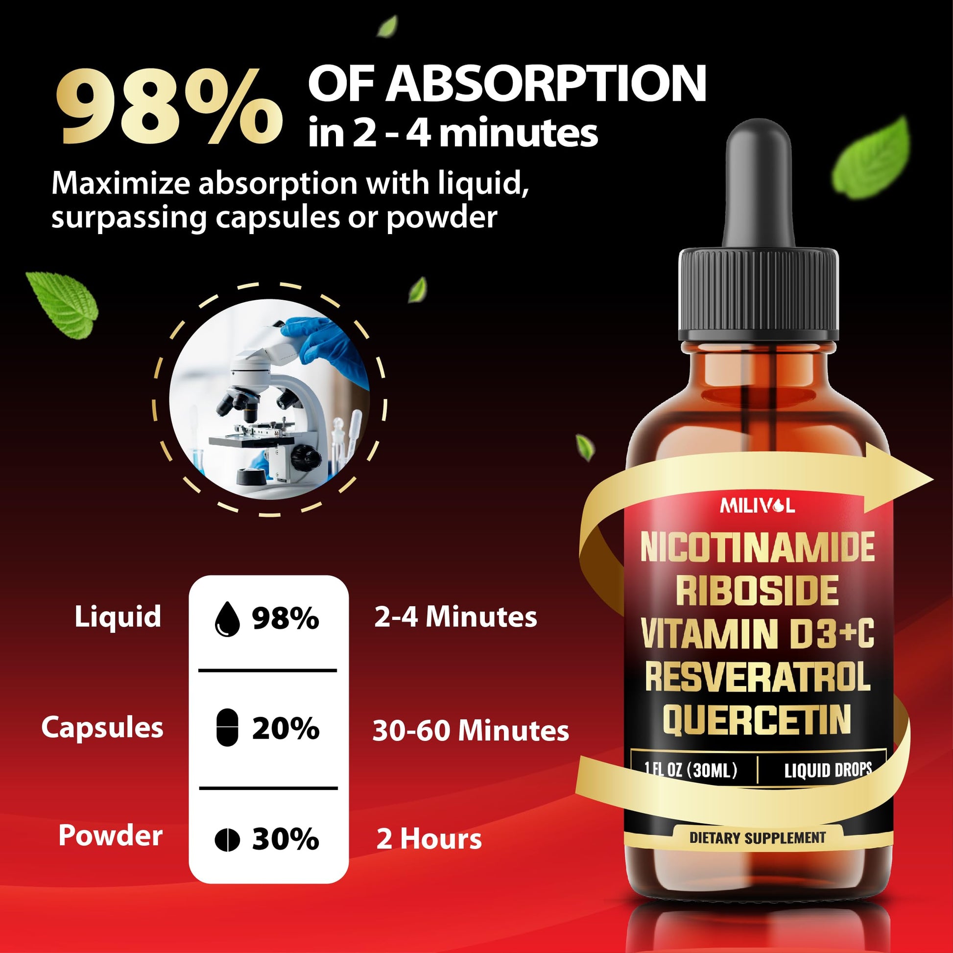 MILIVOL 5in1 NAD+ Liquid Drops w/Nicotinamide Riboside NR 900mg, Quercetin 500mg, Trans-resveratrol 500mg, Vitamin D3-C - Cellular Energy & Repair, Vitality, Healthy Aging - 1FL Oz - 1 Month Supply MILIVOL buy supplements canada