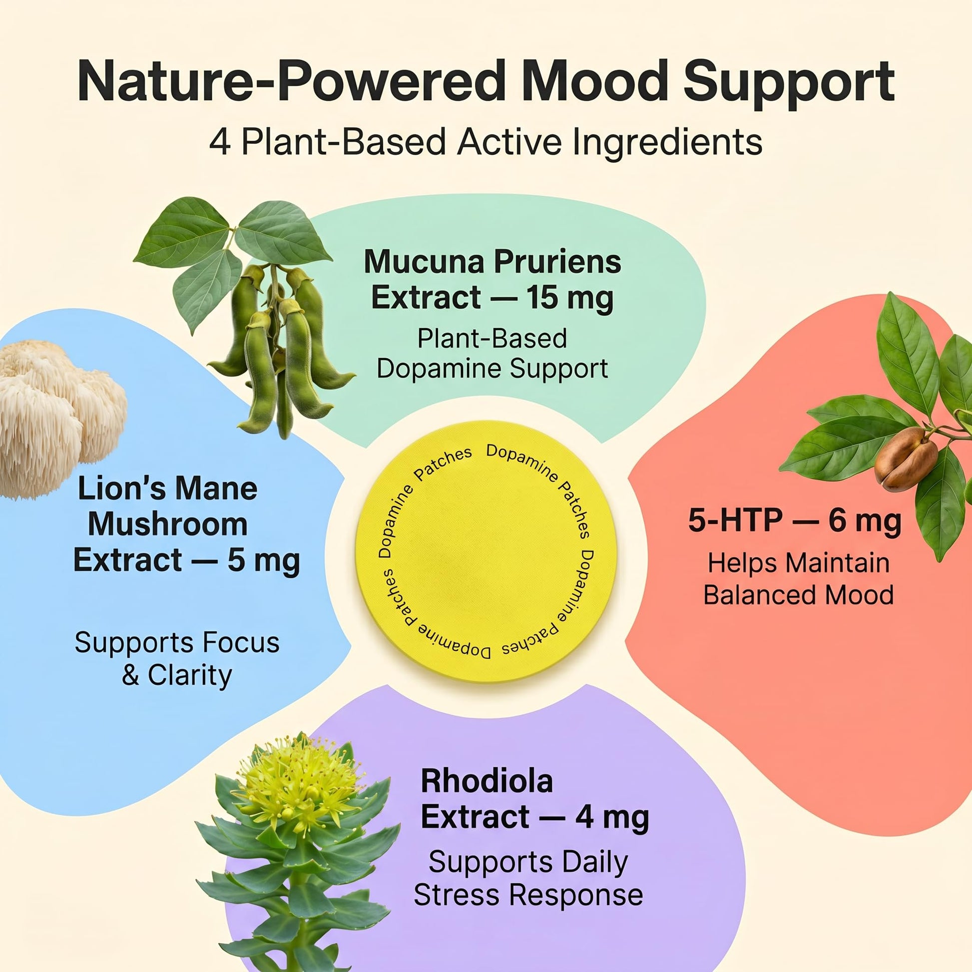 MindTone Dopamine Patches Extra Strength – 90 Count Plant-Based Non-GMO Mood Support & Energy Patch – Dopamine & Serotonin Balance – Mood Balance Patch for Women & Men – 3 Month Supply MindTone buy supplements canada