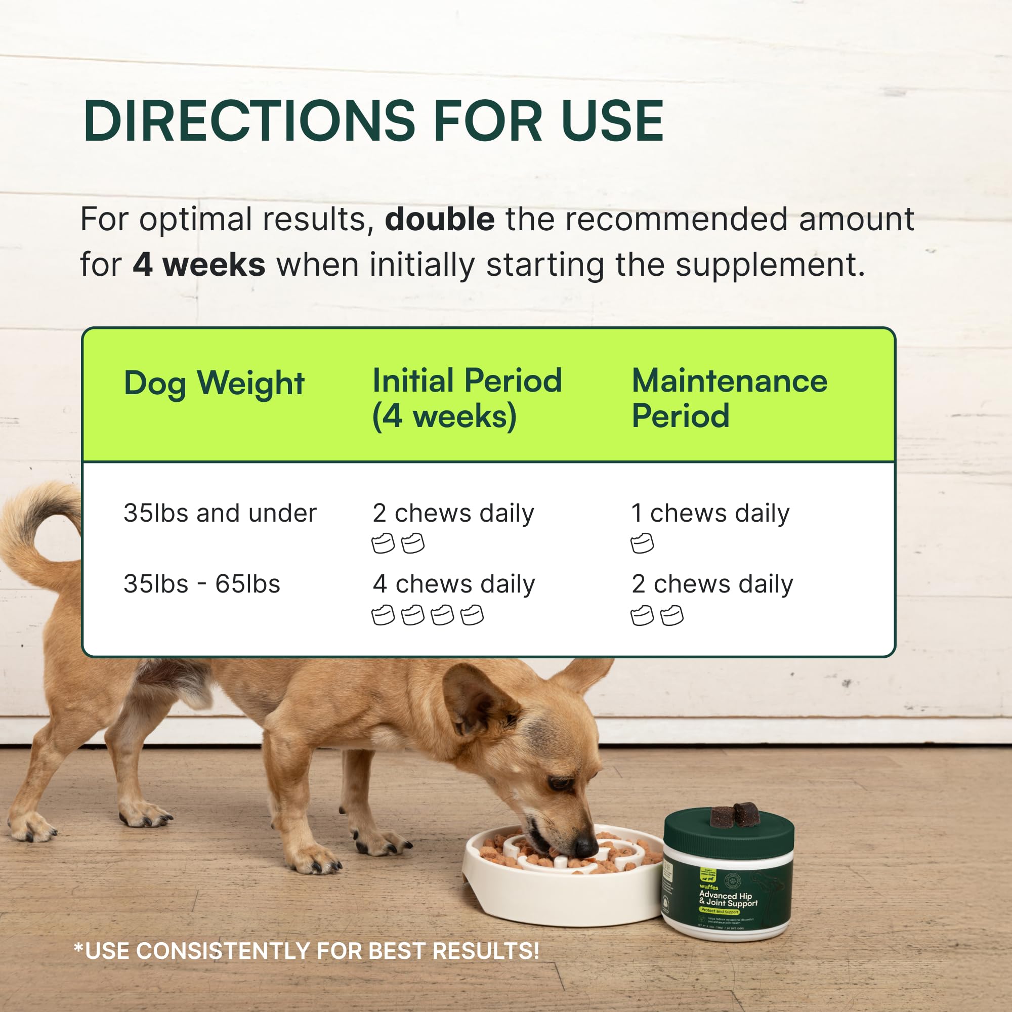 Wuffes Chewable Dog Hip & Joint Supplement - Glucosamine & Chondroitin Chews - Dog Joint Supplements & Vitamins - Extended Joint Care (Small&Medium Breeds (0-65 lbs), 180 Chews (Pack of 3)) Wuffes buy supplements canada