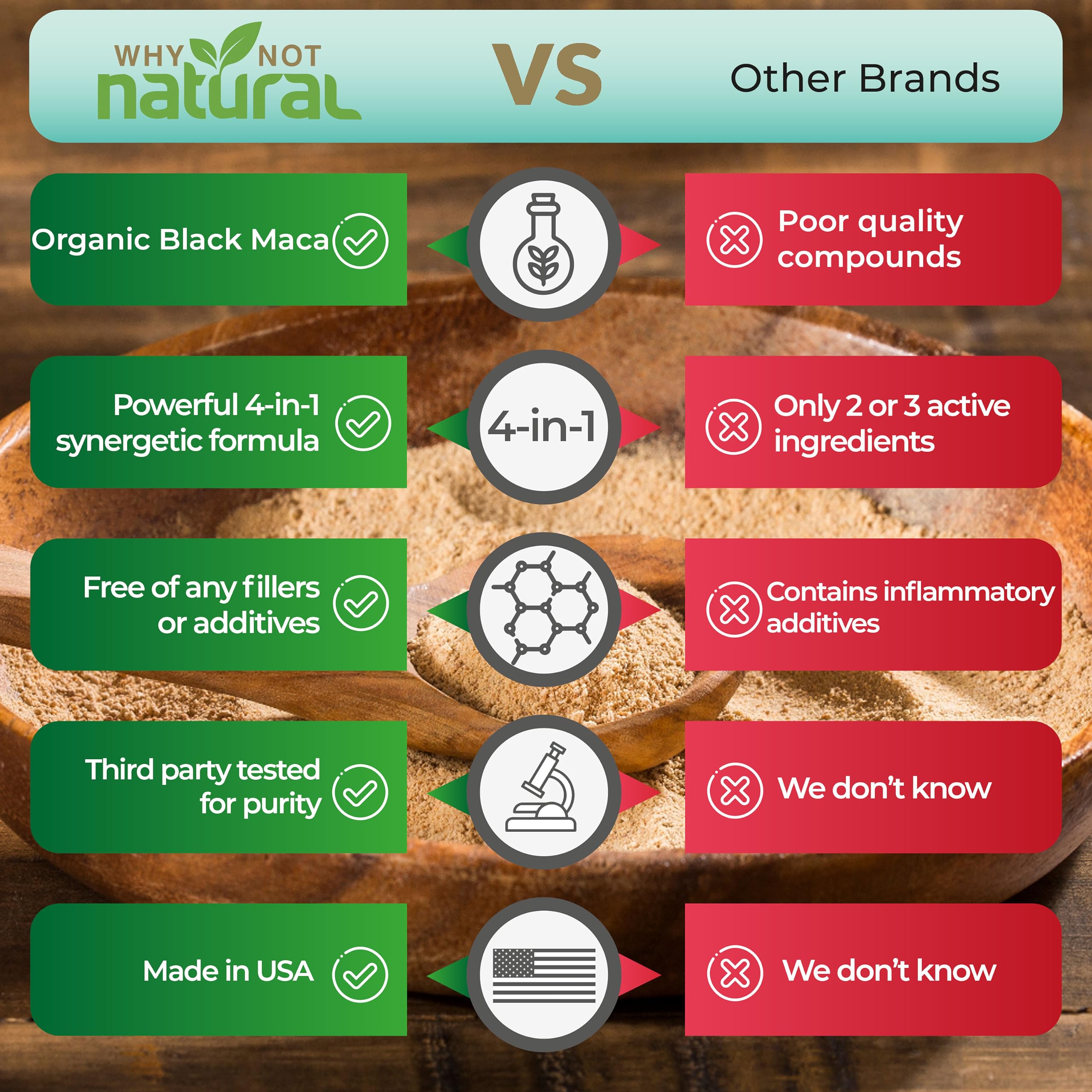 Why Not Natural 4-in-1 Organic Black Maca Root, Ashwagandha, Fenugreek, Panax Ginseng Capsules, Supplement for Men and Women (120 Count (Pack of 1) Why Not Natural buy supplements canada