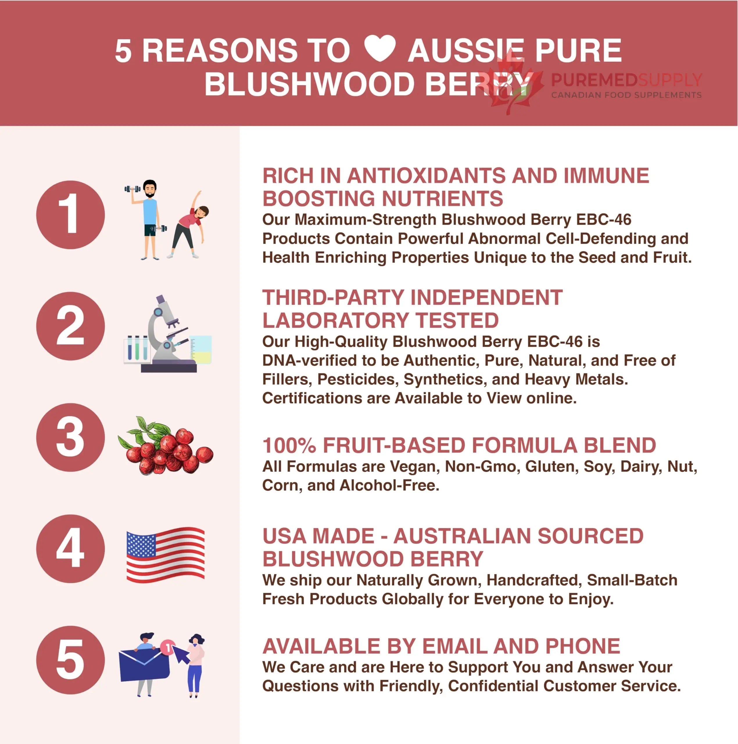 Aussie Pure Blushwood Berry Superfruit Daily Cell Defense - Soursop - Kakadu Plum - Pomegranate - Blueberry - Immune and Cell Support Powder - All Ages - Lab Tested and Authenticated - 180g/6.4oz Aussie Pure buy supplements canada