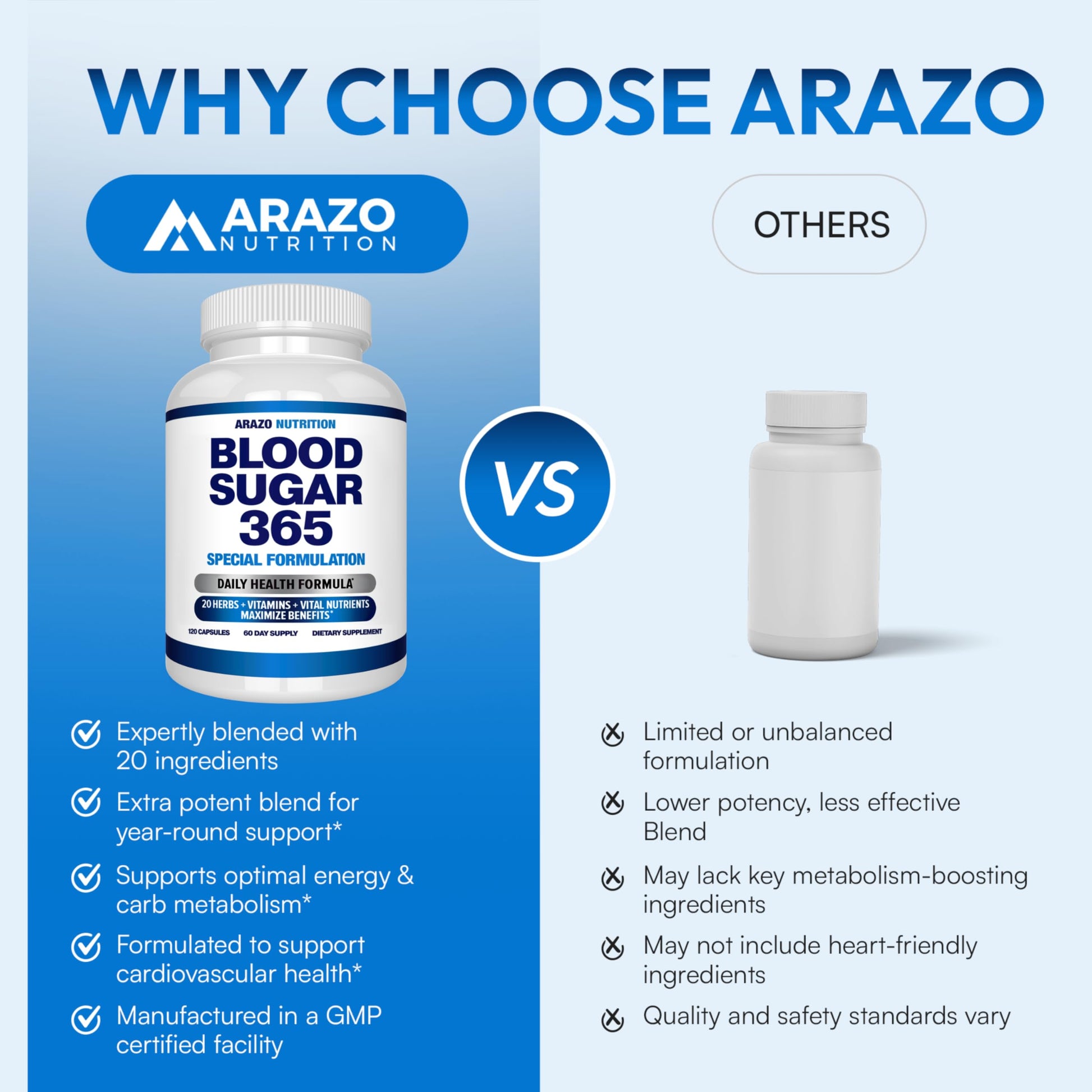 Arazo Nutrition Blood Sugar 365 Supplement – Supports Healthy Energy Levels - 120 Herbal Pills - 60 Day Supply Aus Healthcare buy supplements canada
