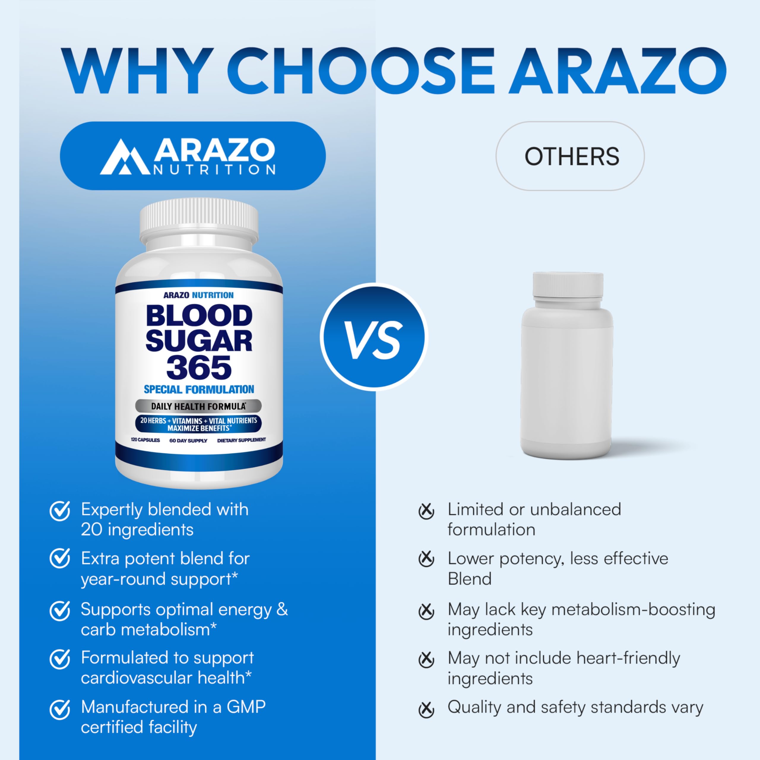 Arazo Nutrition Blood Sugar 365 Supplement – Supports Healthy Energy Levels - 120 Herbal Pills - 60 Day Supply Aus Healthcare buy supplements canada