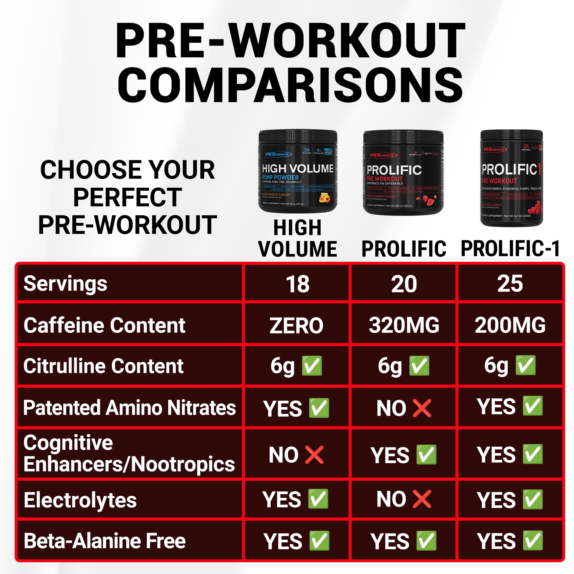 PEScience Prolific Pre Workout Powder for Men & Women with L-Citrulline Nitric Oxide Booster, Energy Powder & Nootropic for Focus – Preworkout Without Beta Alanine – 40 Scoops, Mango Splash PEScience buy supplements canada