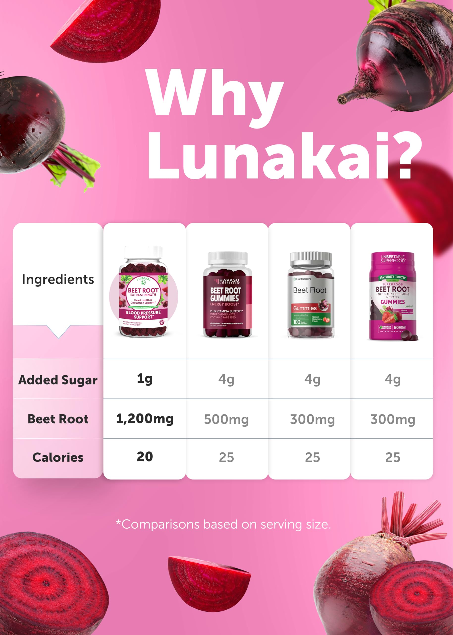 Lunakai USA Made Beet Root Gummies with Antioxidant Blend - Delicious Non-GMO Beet Chews, 60ct Lunakai buy supplements canada